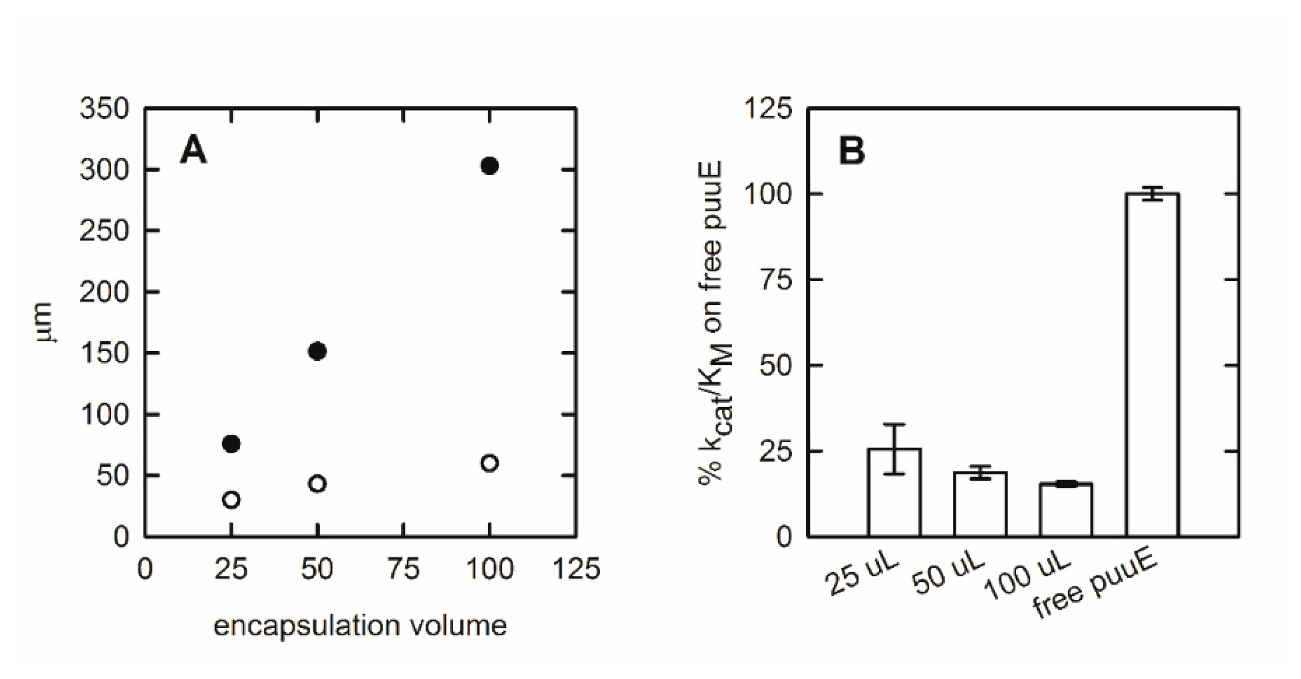 Sensors 20 00196 g004