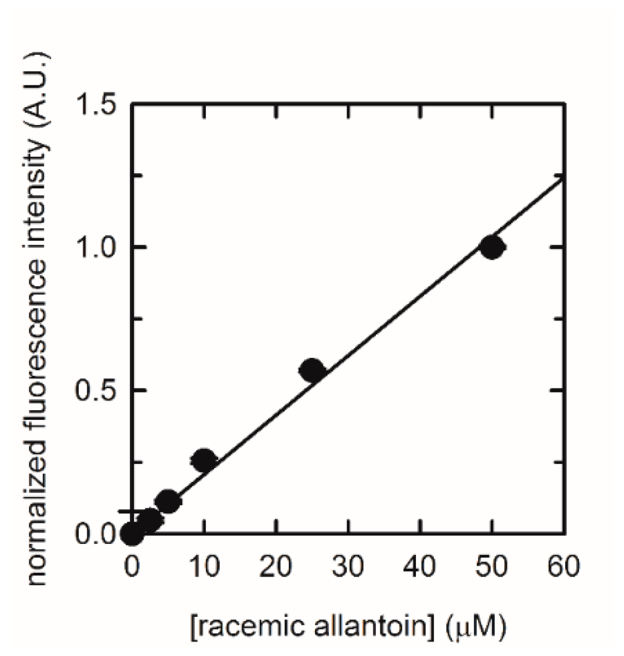Sensors 20 00196 g005