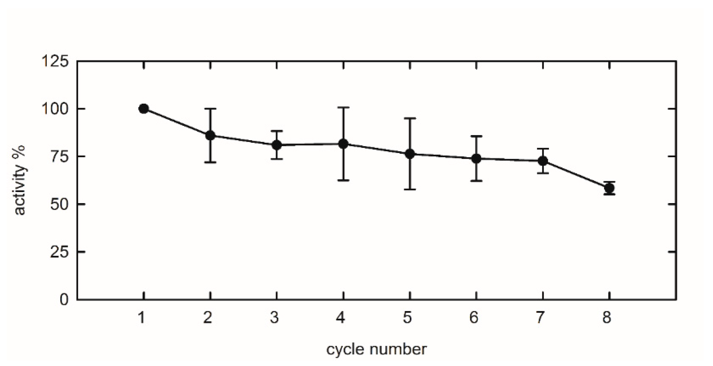 Sensors 20 00196 g006