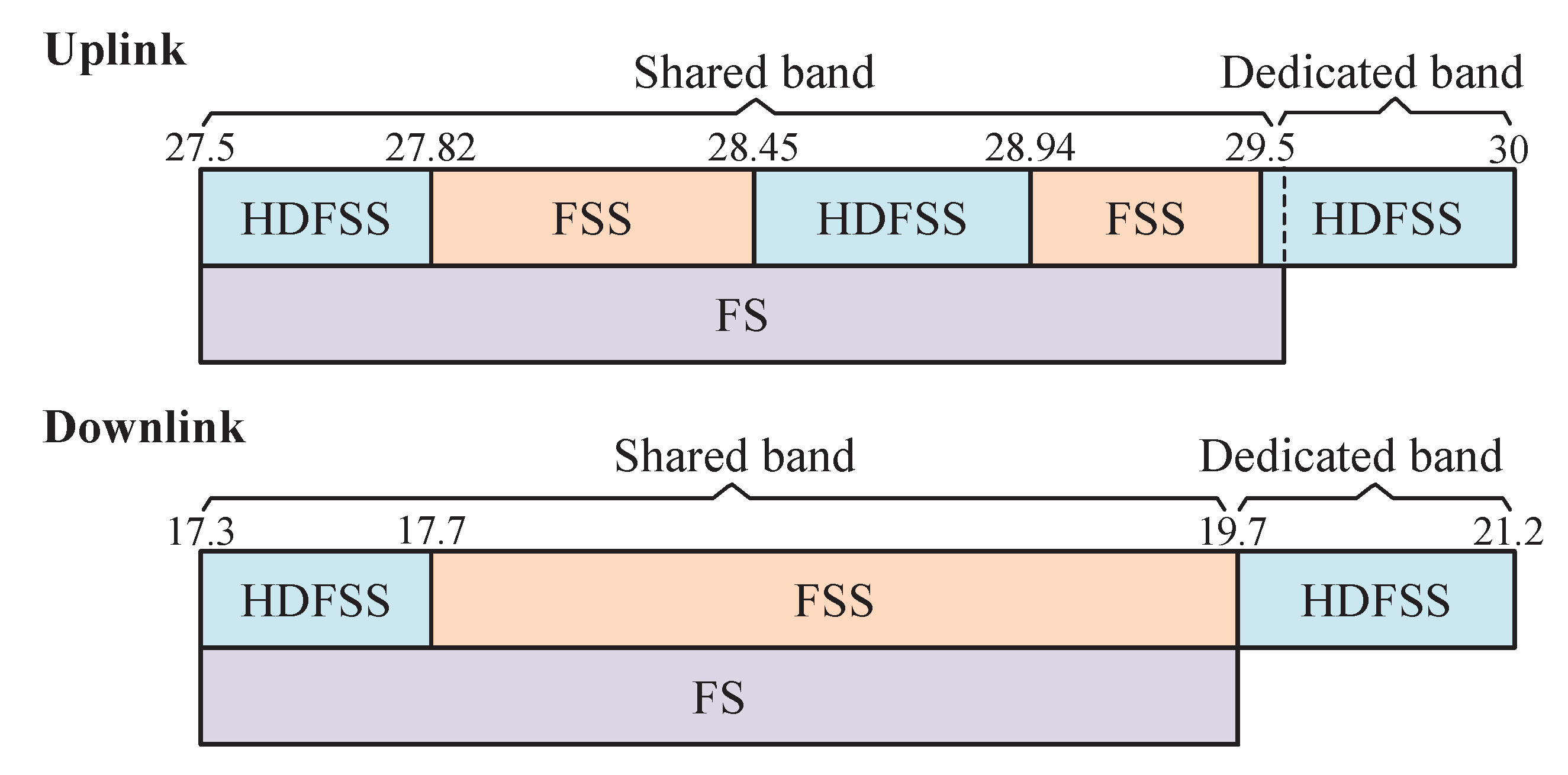 Sensors 20 00197 g002