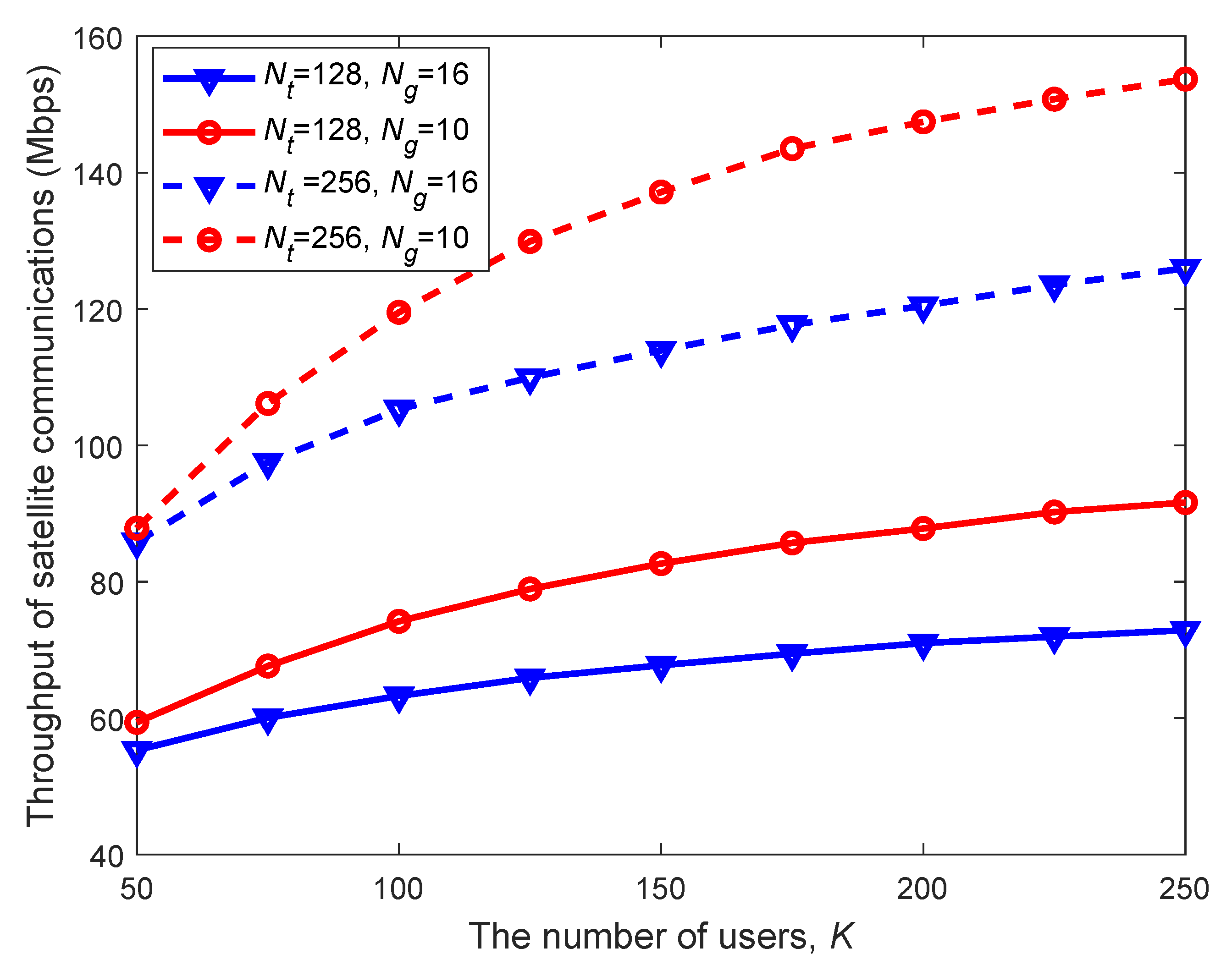 Sensors 20 00197 g005