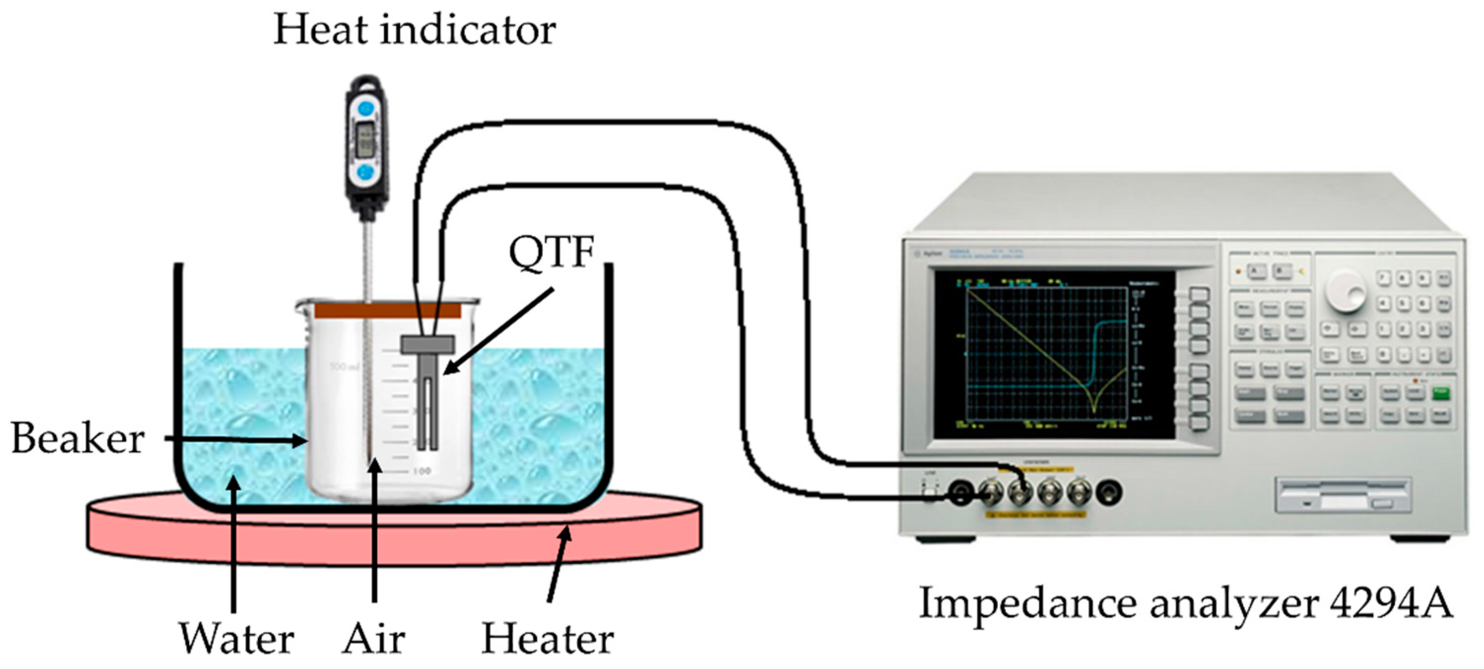 Sensors Free FullText A Hydrodynamic Model for Measuring Fluid
