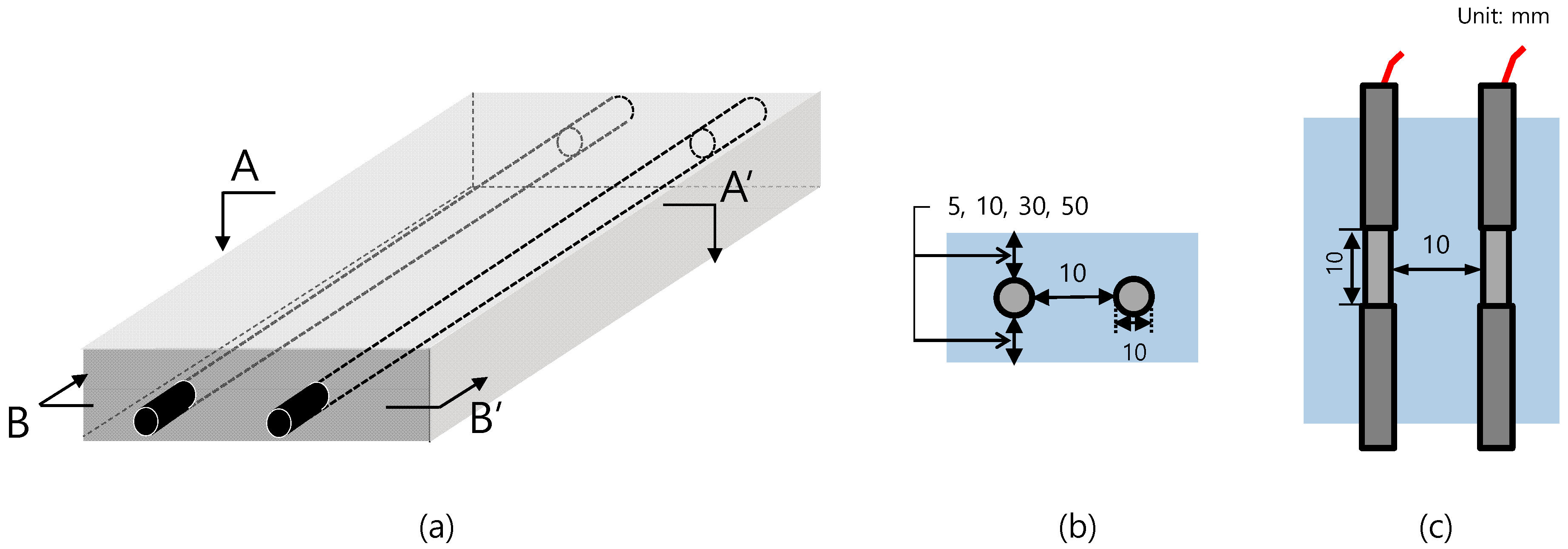 Sensors 20 00199 g002 Sensors 20 00199 g002