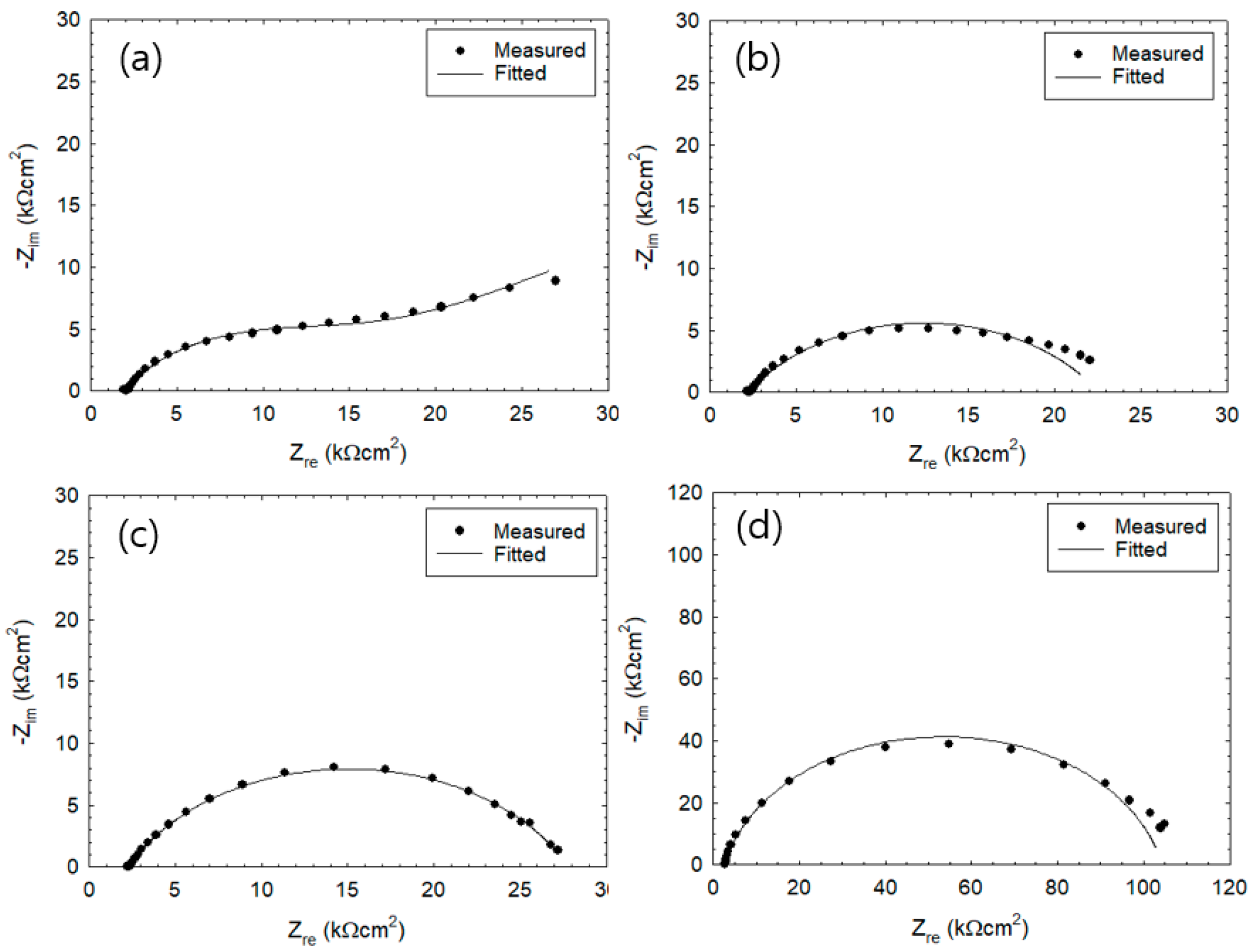 Sensors 20 00199 g004 Sensors 20 00199 g004
