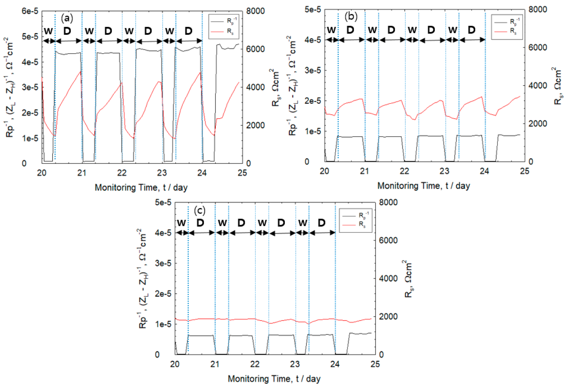 Sensors 20 00199 g006 Sensors 20 00199 g006