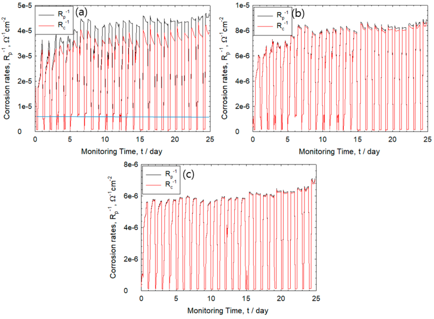 Sensors 20 00199 g007 Sensors 20 00199 g007