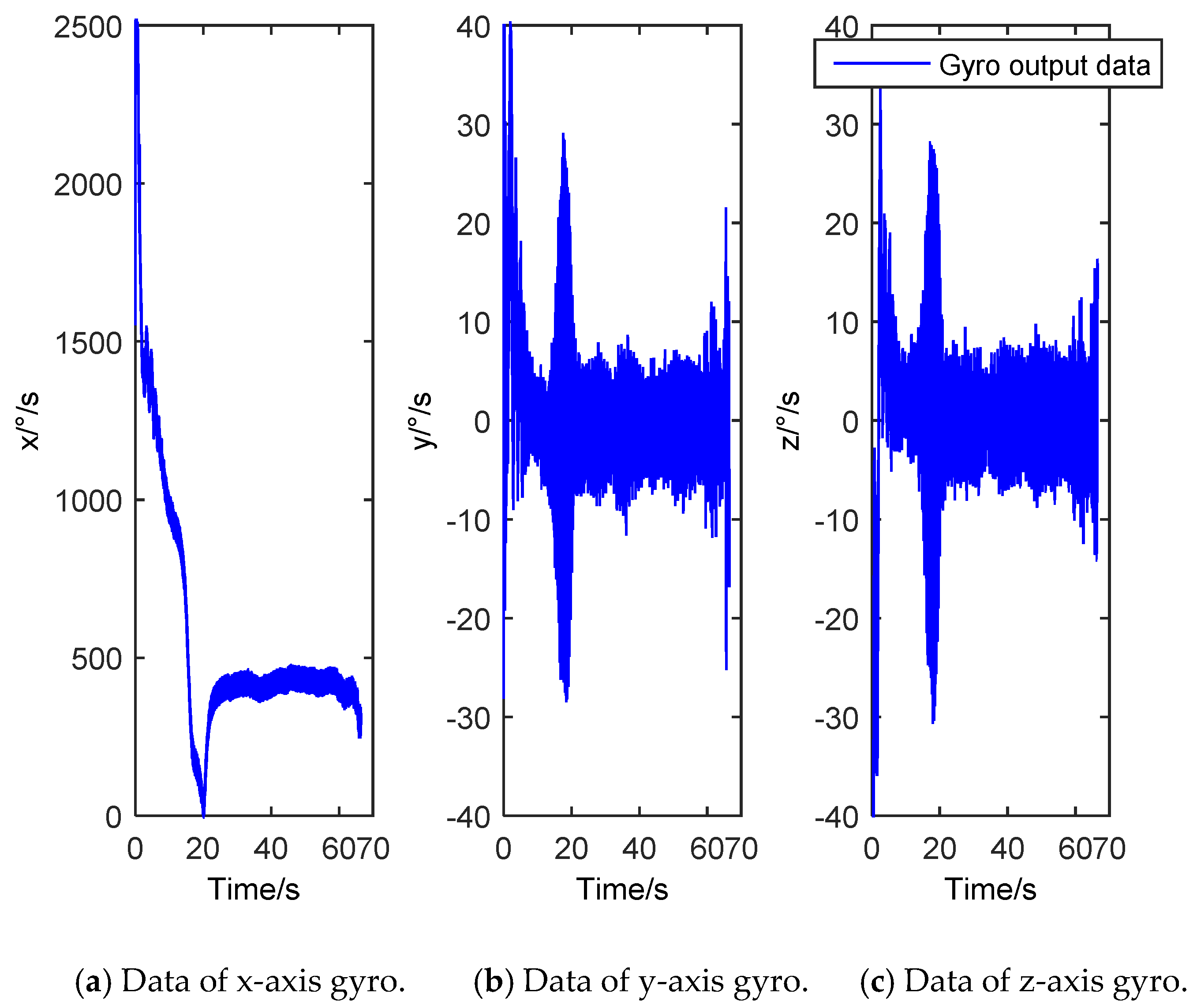 Sensors | Free Full-Text | Function Extension Based Real-Time Wavelet De-Noising Method for Projectile Attitude Measurement Sensors | Free Full-Text | Function Extension Based Real-Time Wavelet De-Noising Method for Projectile Attitude Measurement