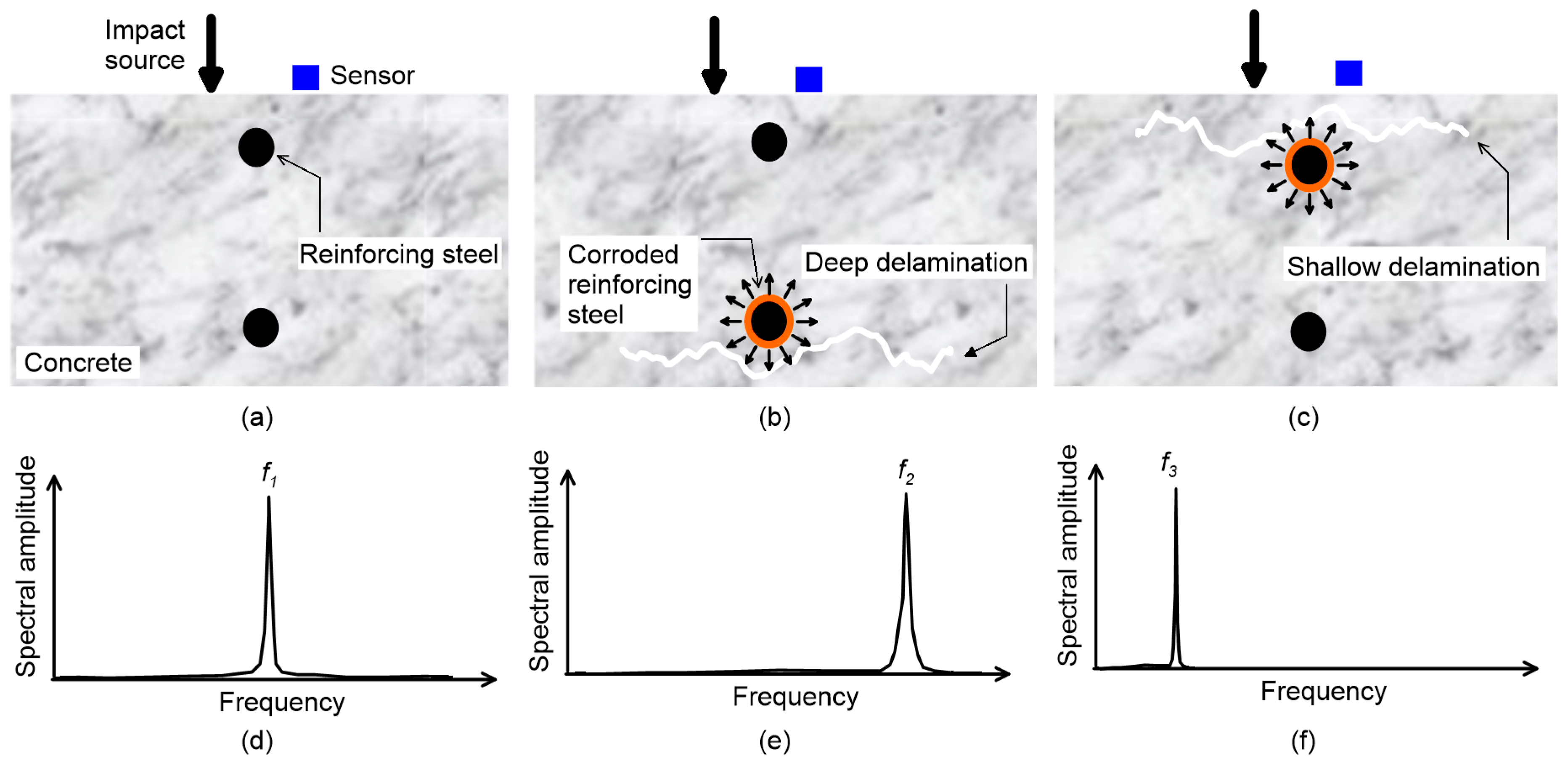 Sensors 20 00201 g001 Sensors 20 00201 g001