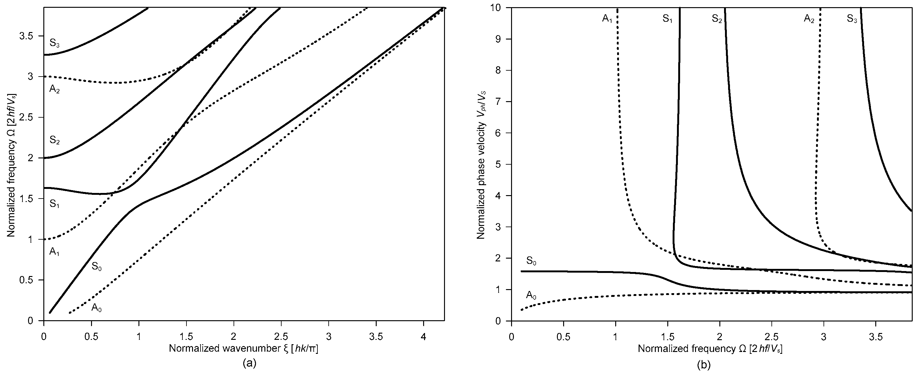 Sensors 20 00201 g002 Sensors 20 00201 g002