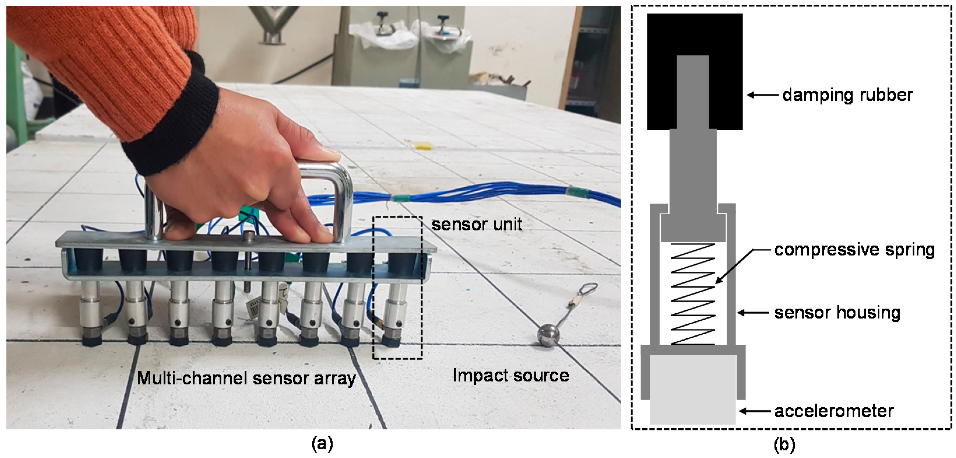 Sensors 20 00201 g006 Sensors 20 00201 g006