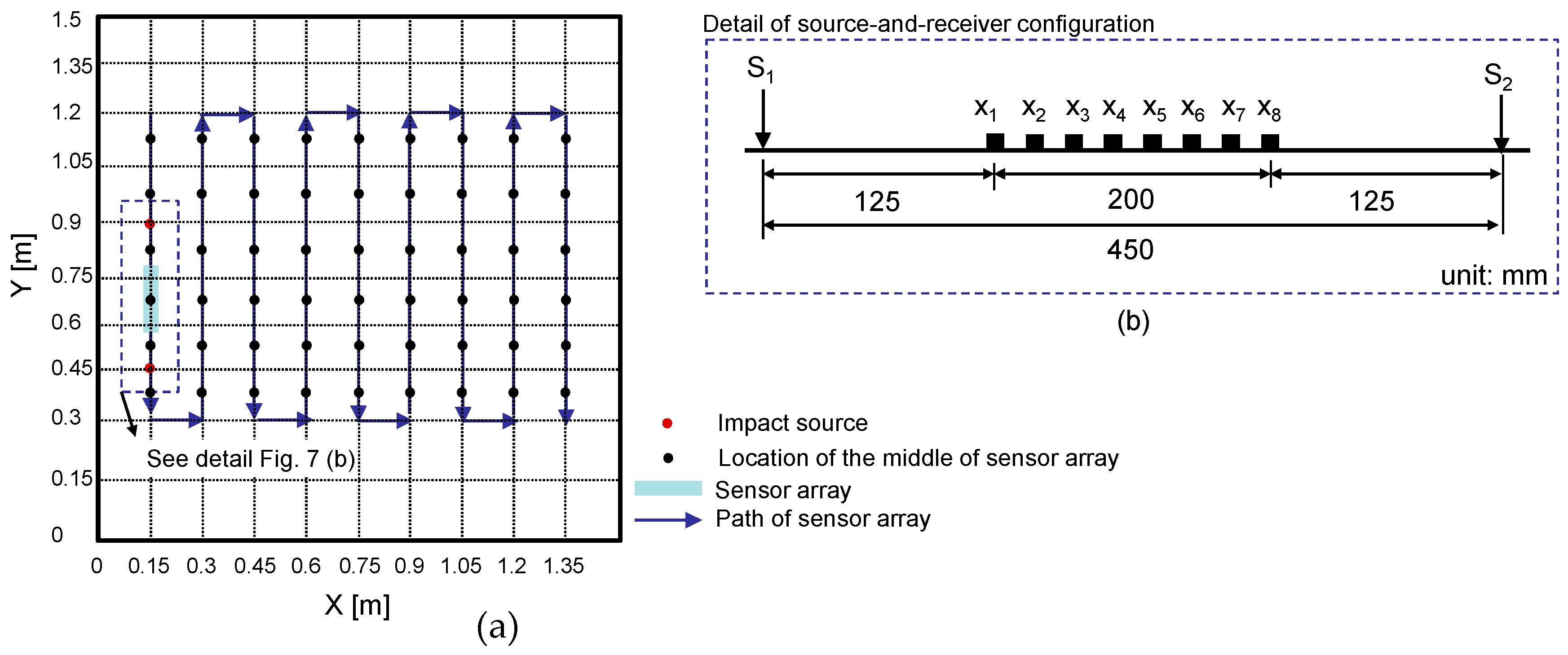 Sensors 20 00201 g007 Sensors 20 00201 g007