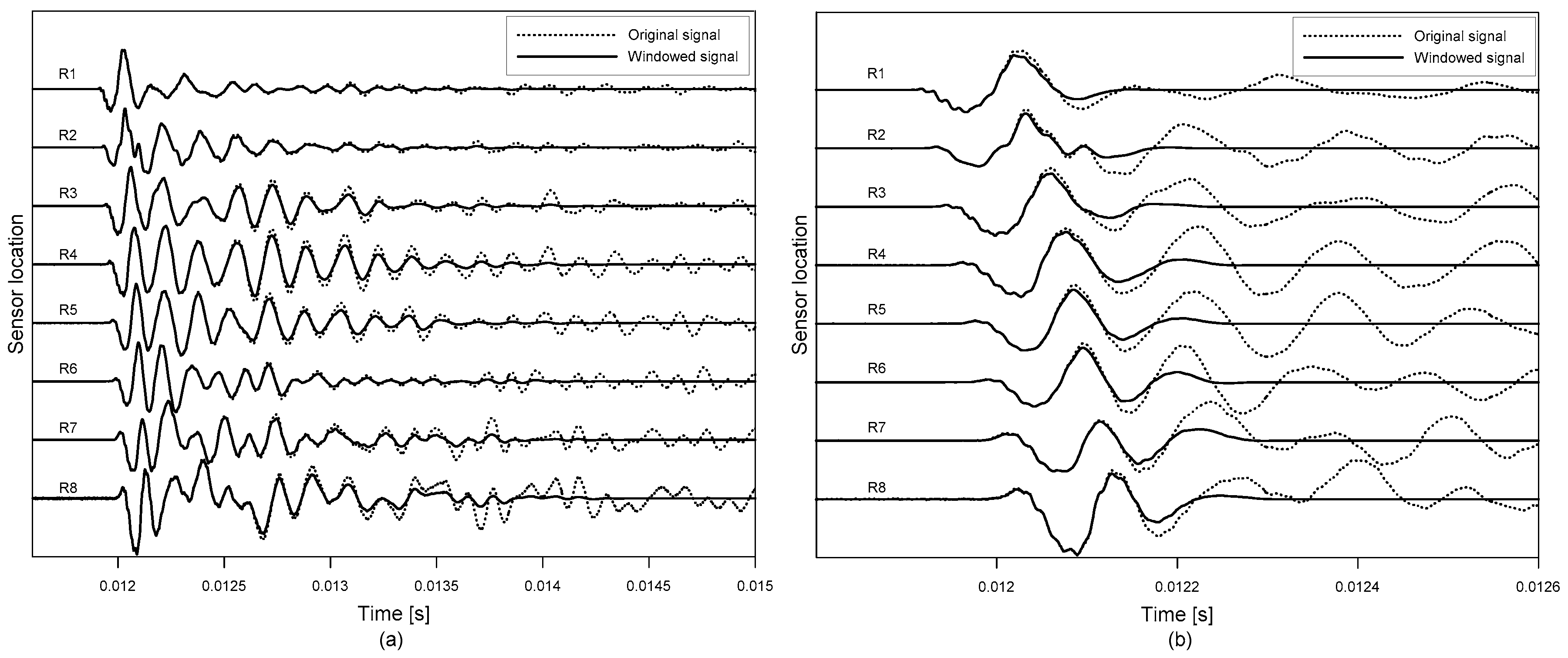 Sensors 20 00201 g008 Sensors 20 00201 g008
