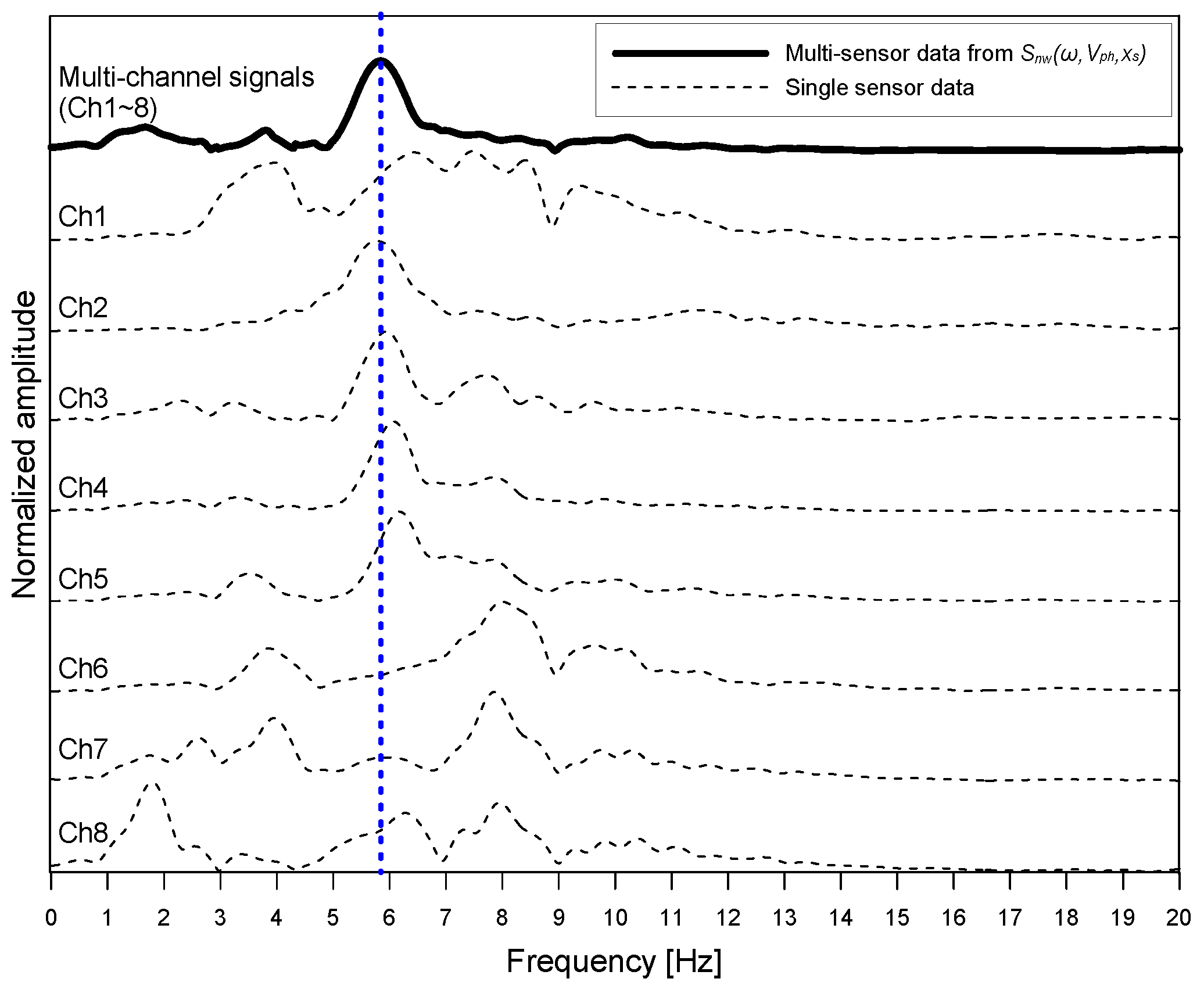 Sensors 20 00201 g010 Sensors 20 00201 g010