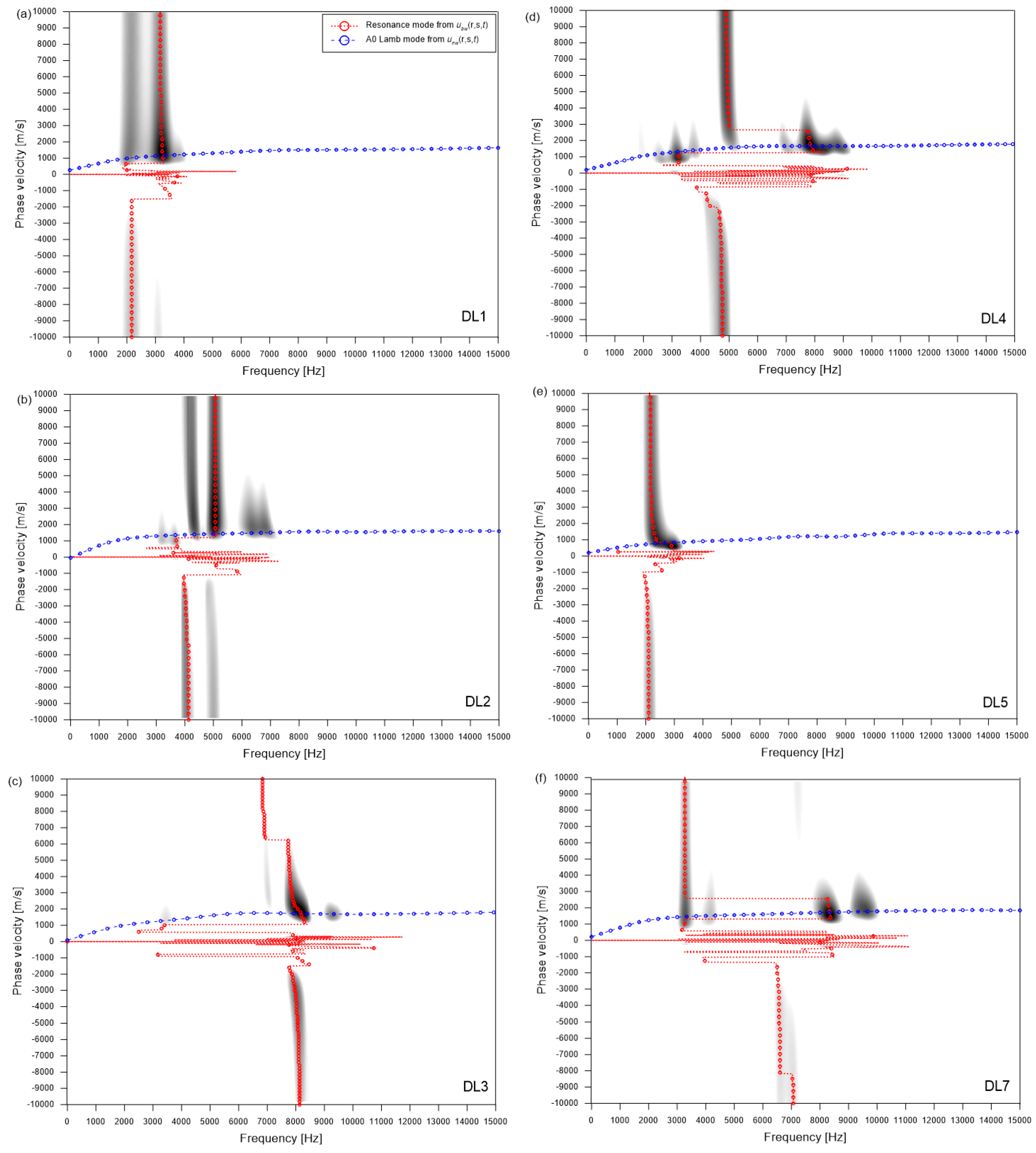 Sensors 20 00201 g011 Sensors 20 00201 g011