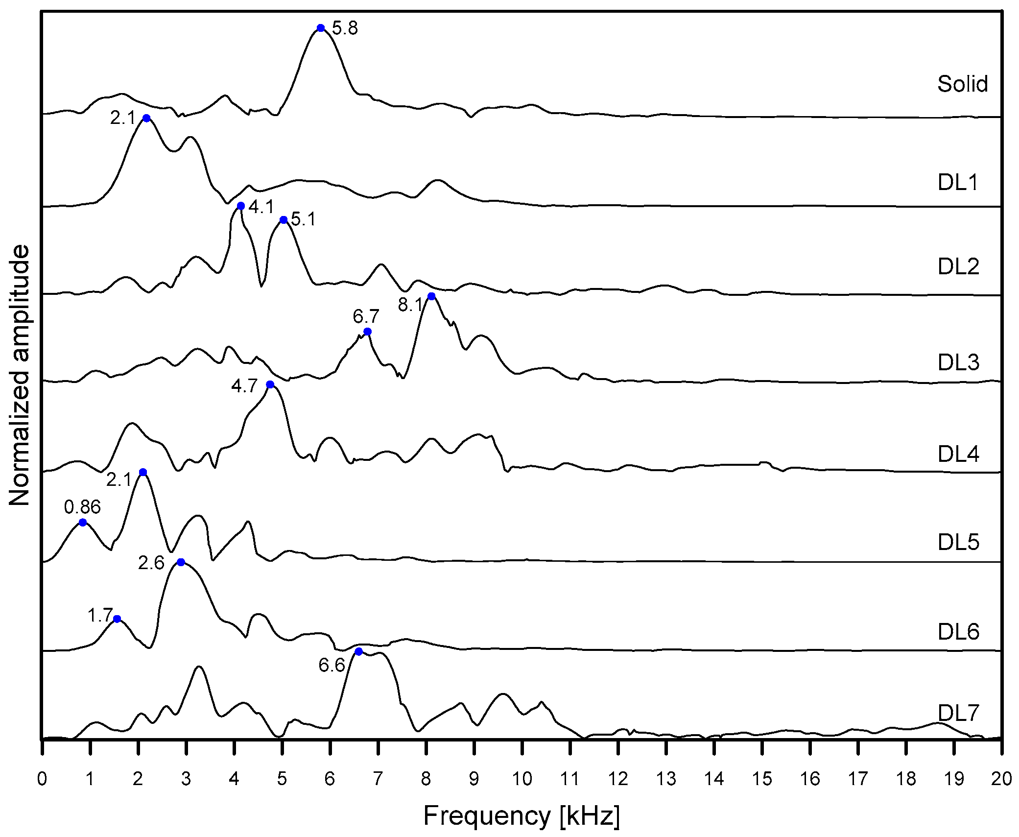Sensors 20 00201 g012 Sensors 20 00201 g012