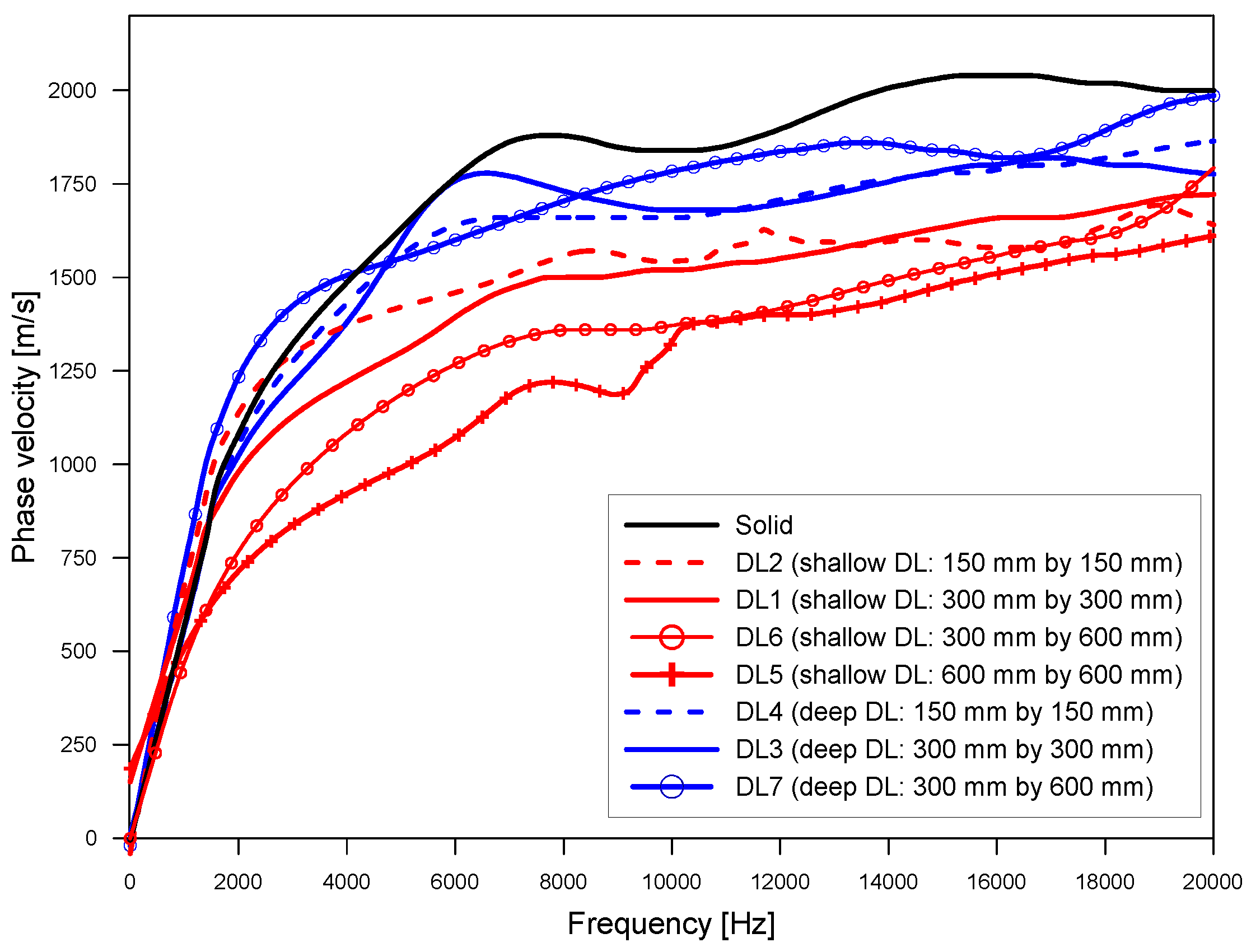 Sensors 20 00201 g013 Sensors 20 00201 g013