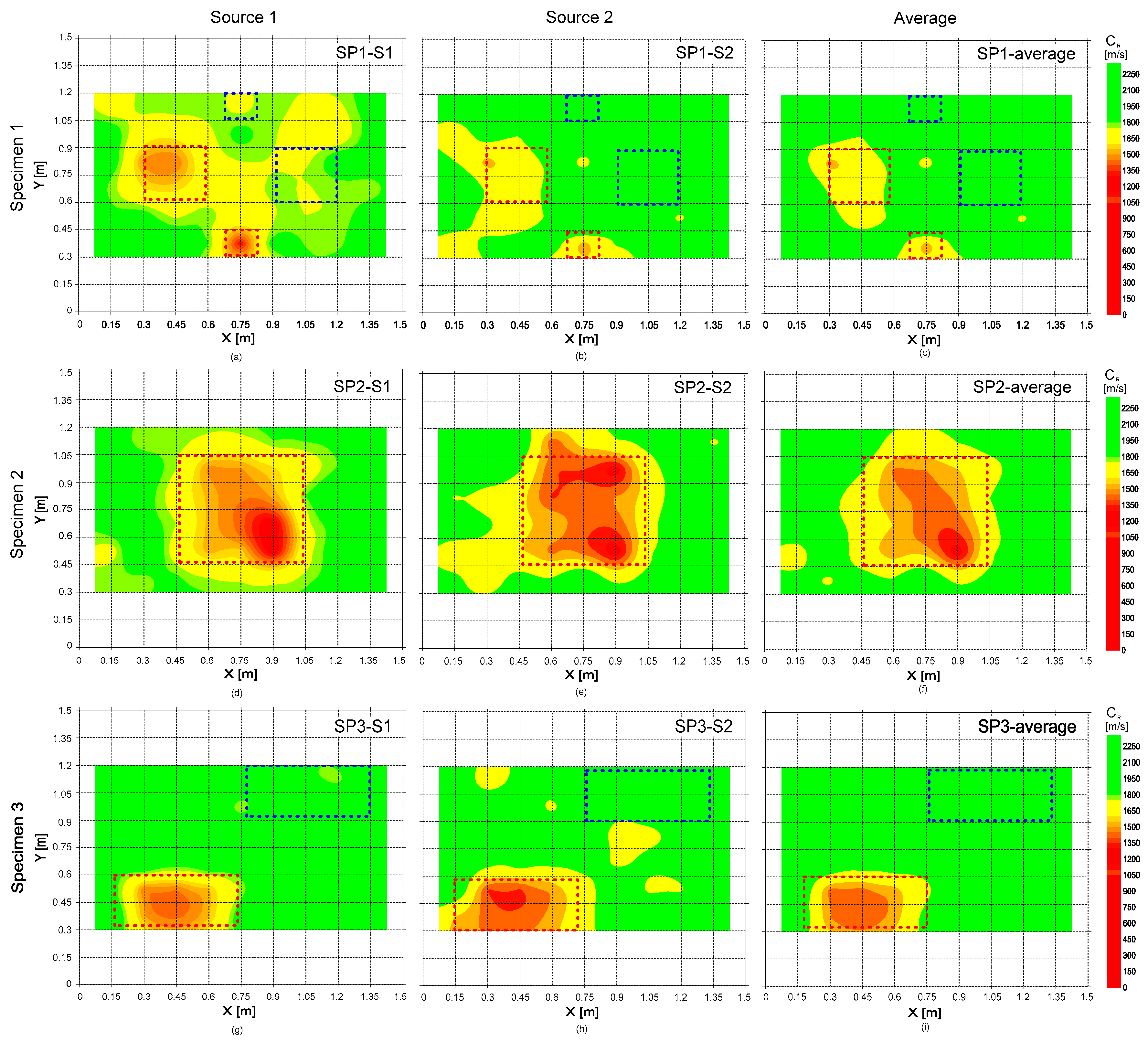 Sensors 20 00201 g014 Sensors 20 00201 g014