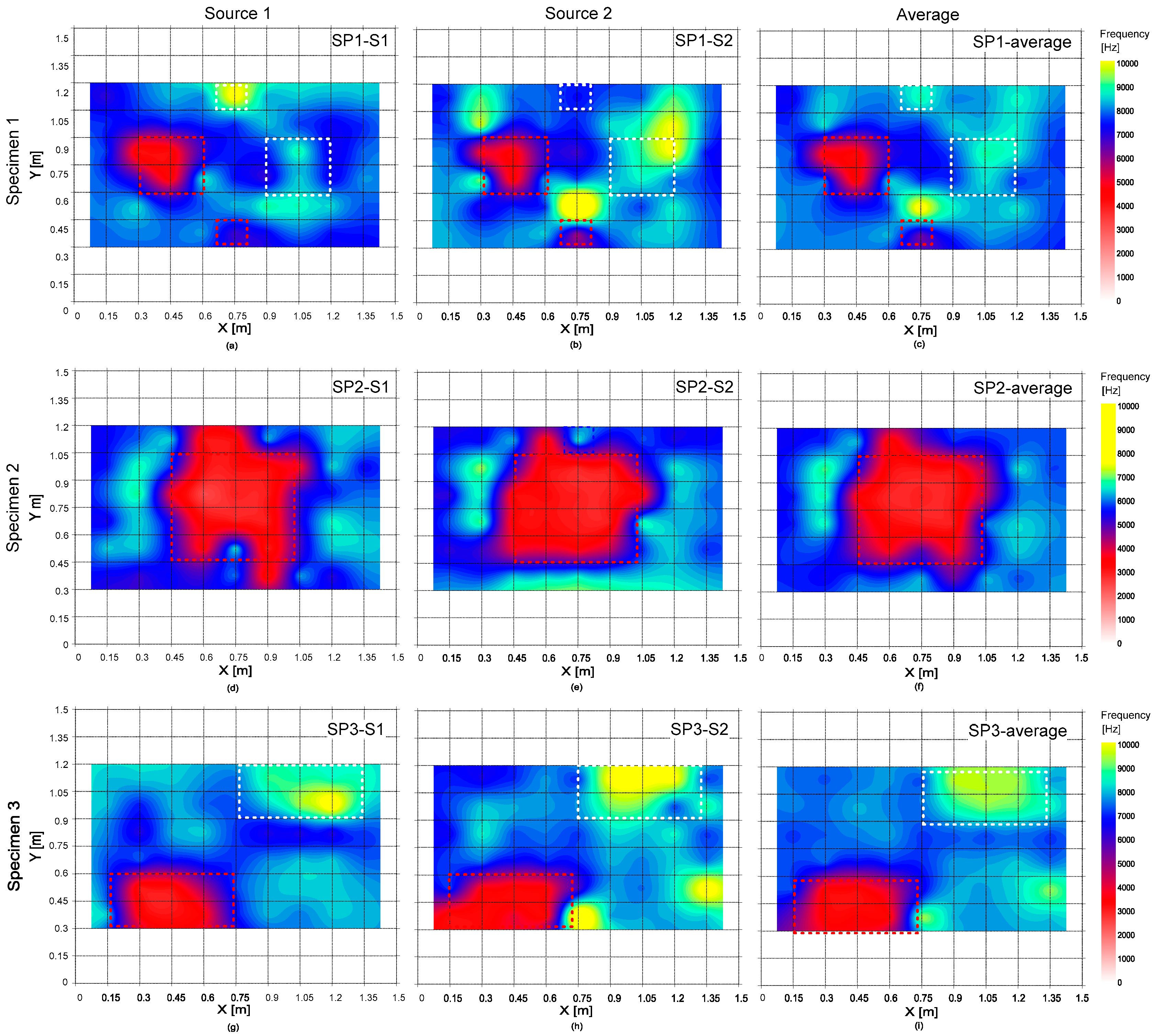 Sensors 20 00201 g015 Sensors 20 00201 g015