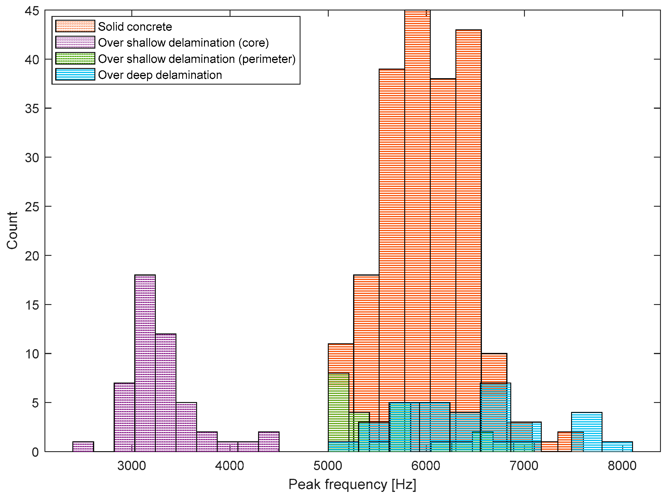 Sensors 20 00201 g016 Sensors 20 00201 g016