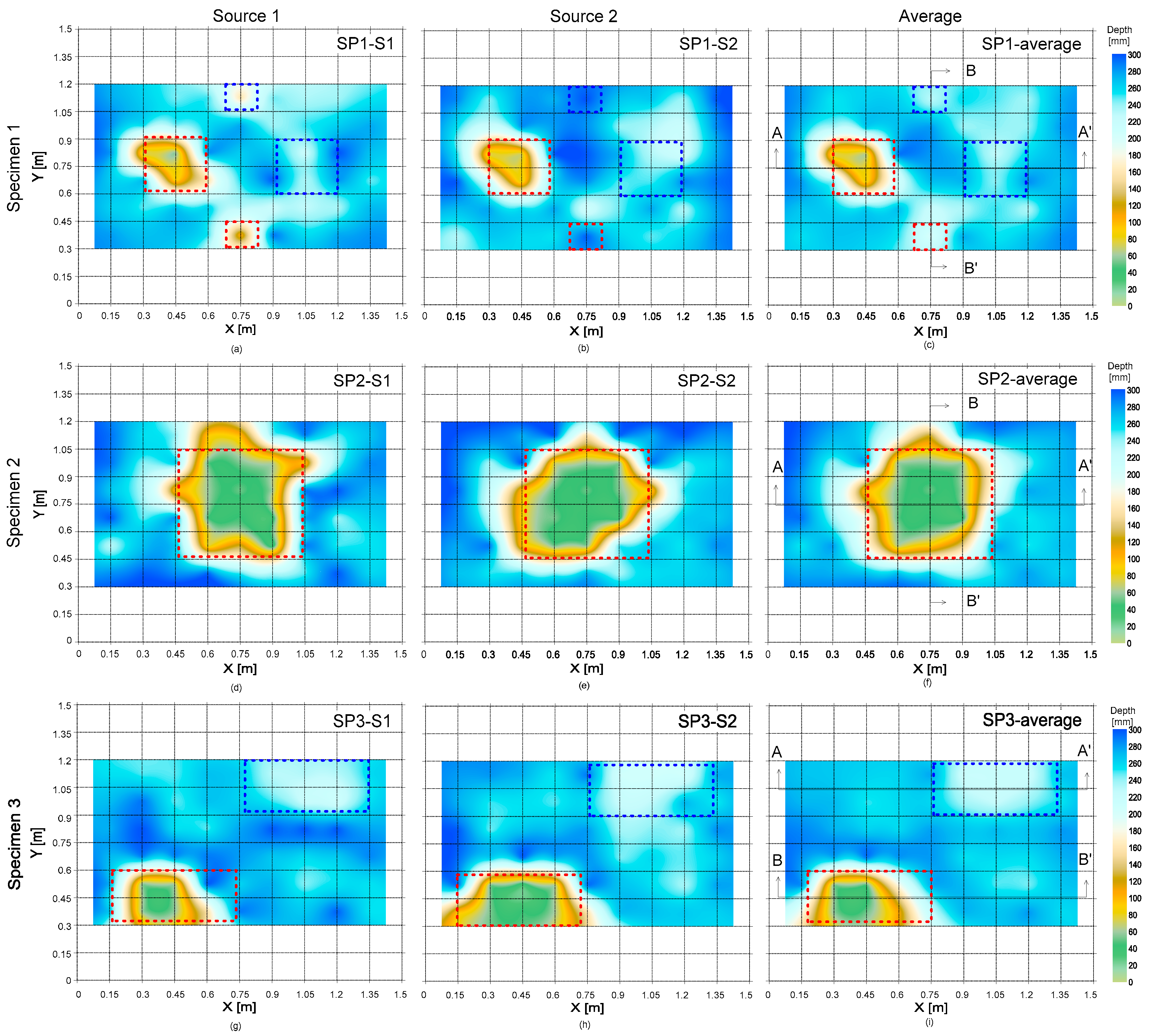Sensors 20 00201 g017 Sensors 20 00201 g017