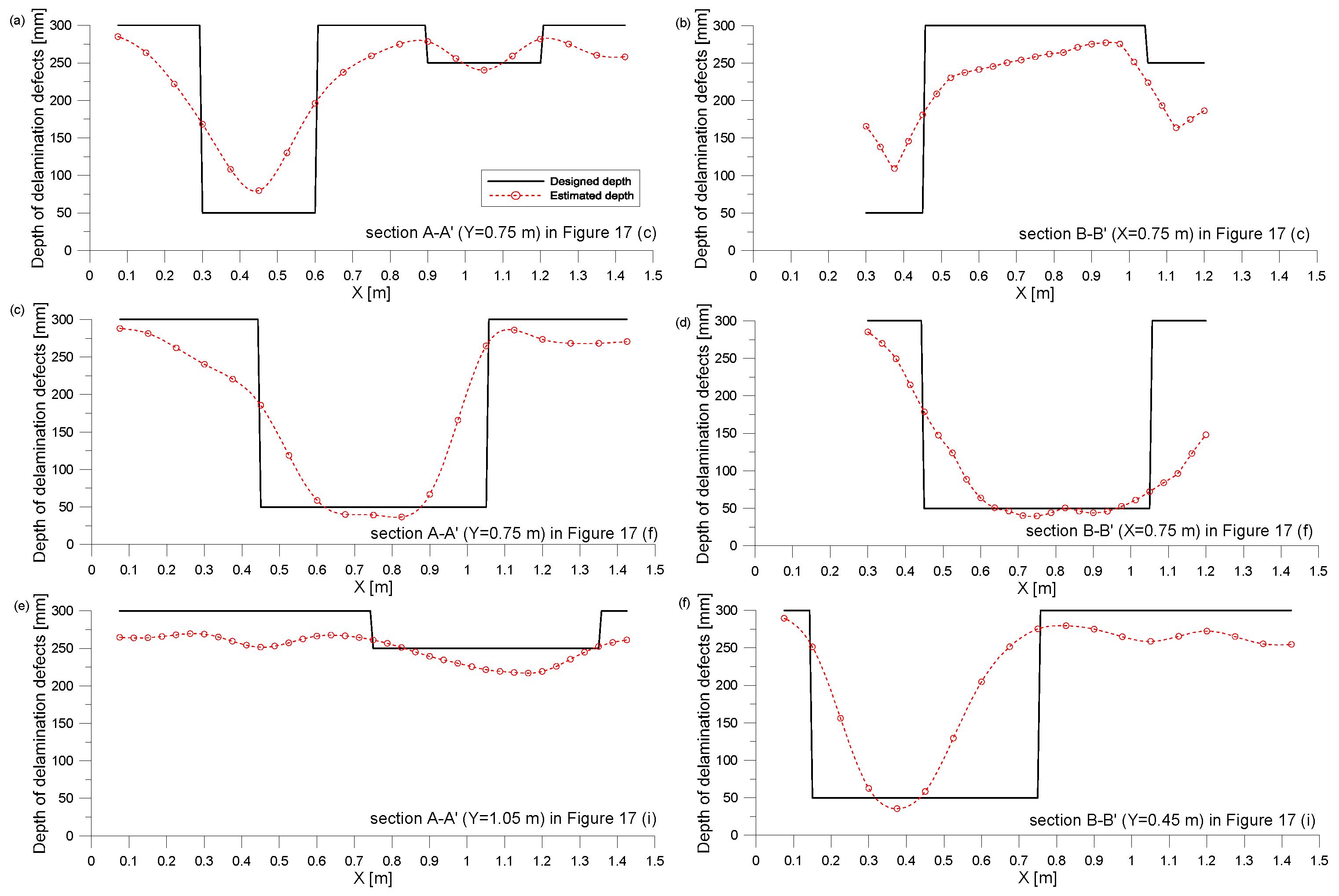 Sensors 20 00201 g018 Sensors 20 00201 g018