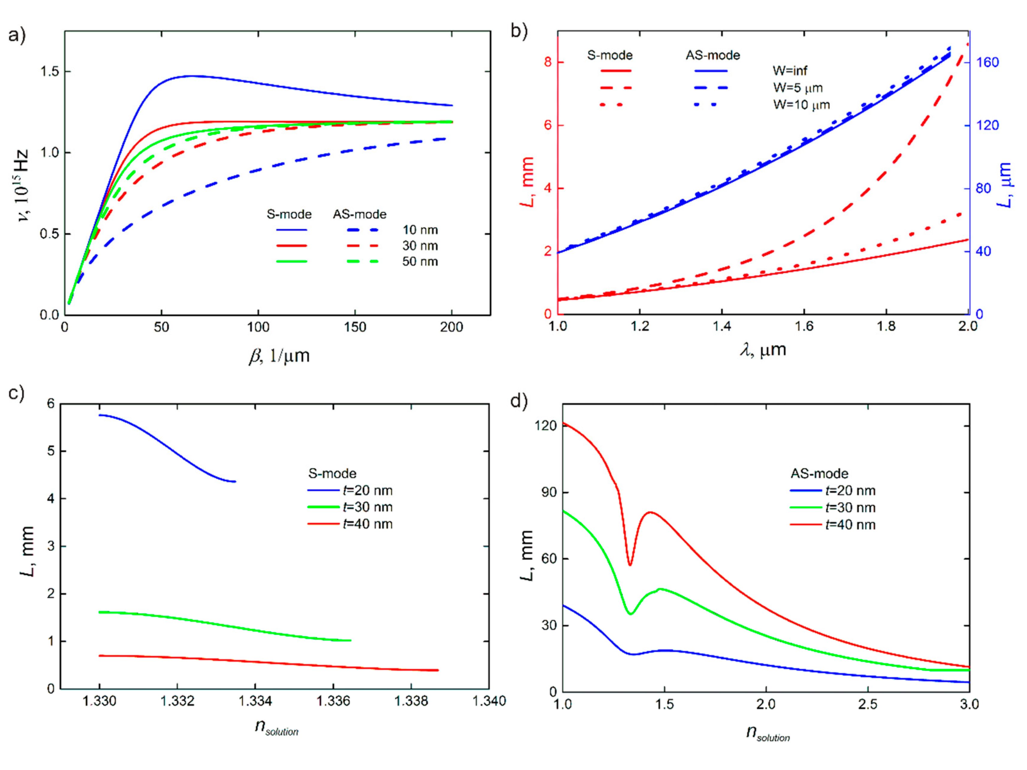Sensors 20 00203 g003 Sensors 20 00203 g003