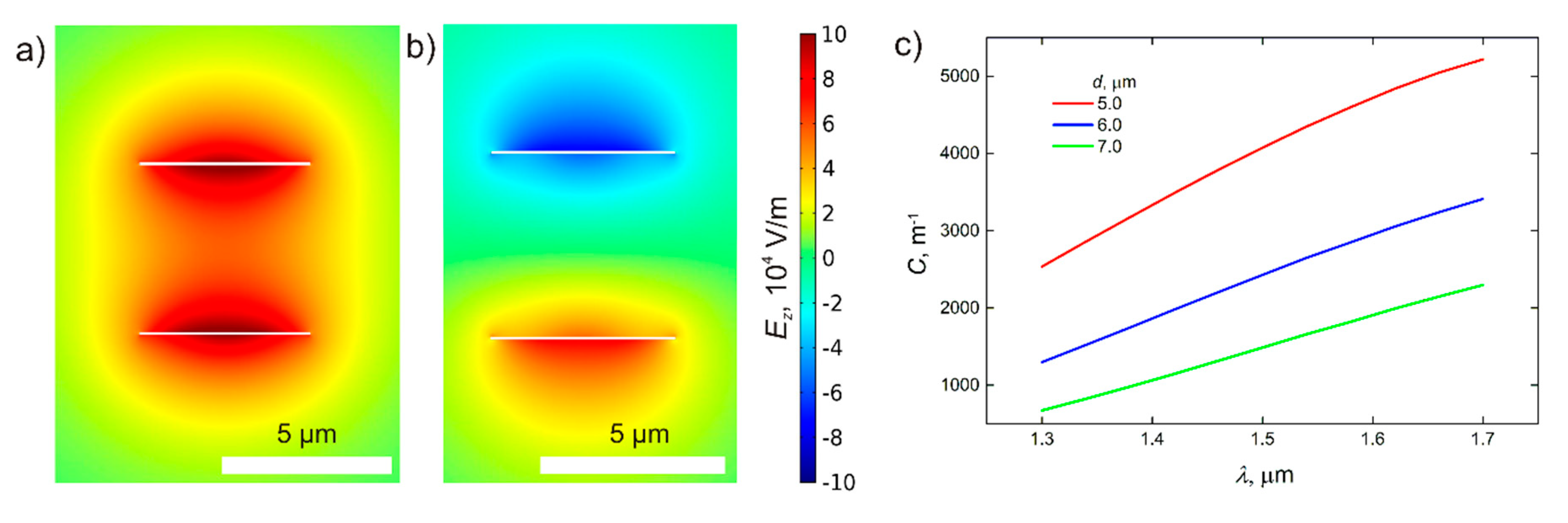 Sensors 20 00203 g004 Sensors 20 00203 g004
