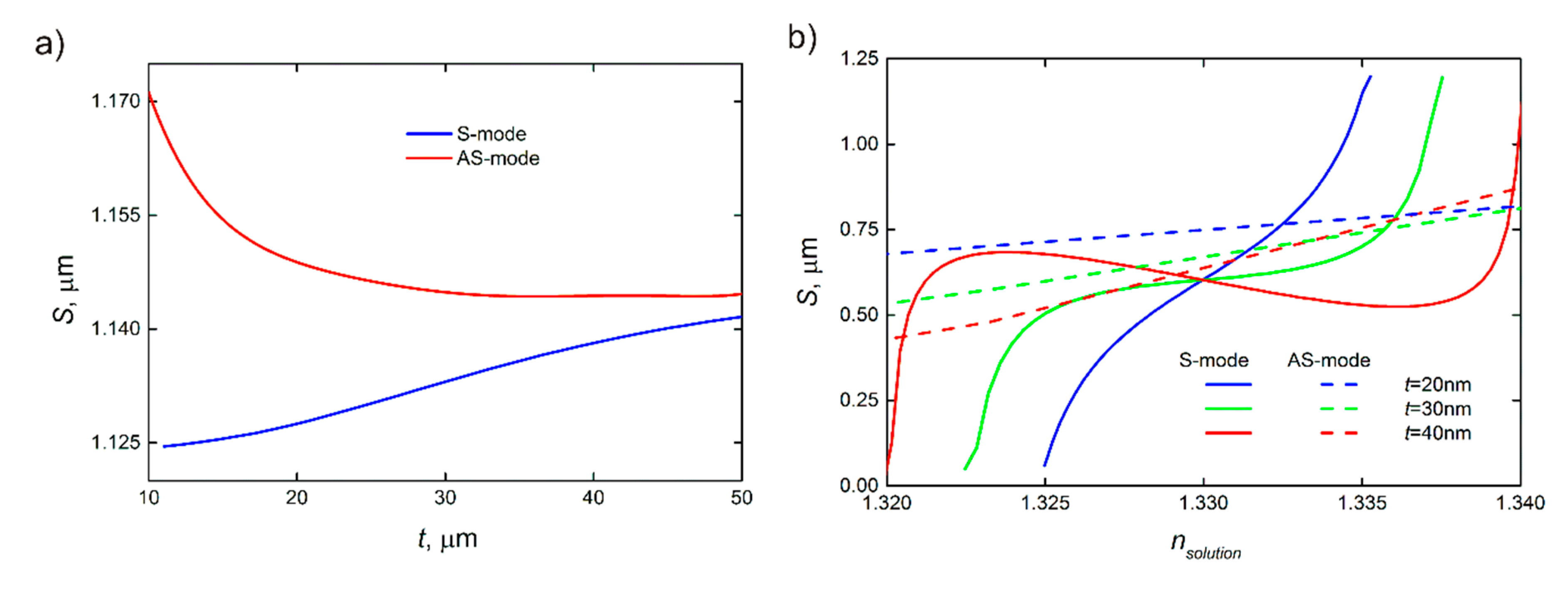 Sensors 20 00203 g005 Sensors 20 00203 g005