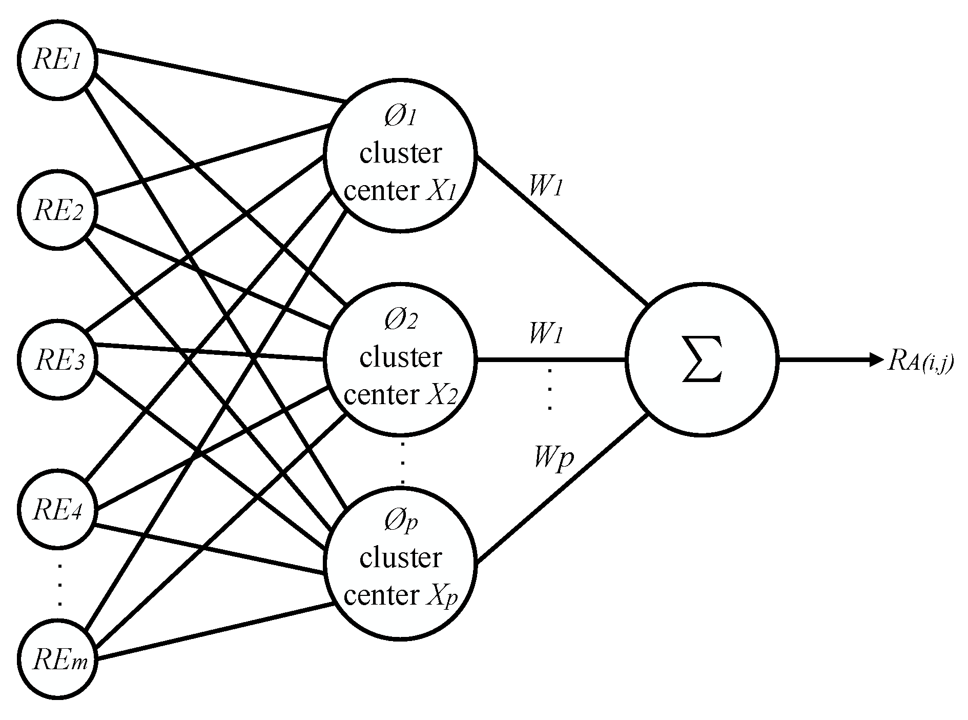 Sensors 20 00205 g004 Sensors 20 00205 g004