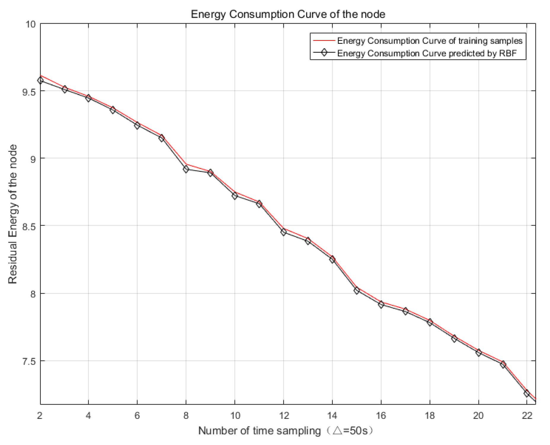 Sensors 20 00205 g005 Sensors 20 00205 g005