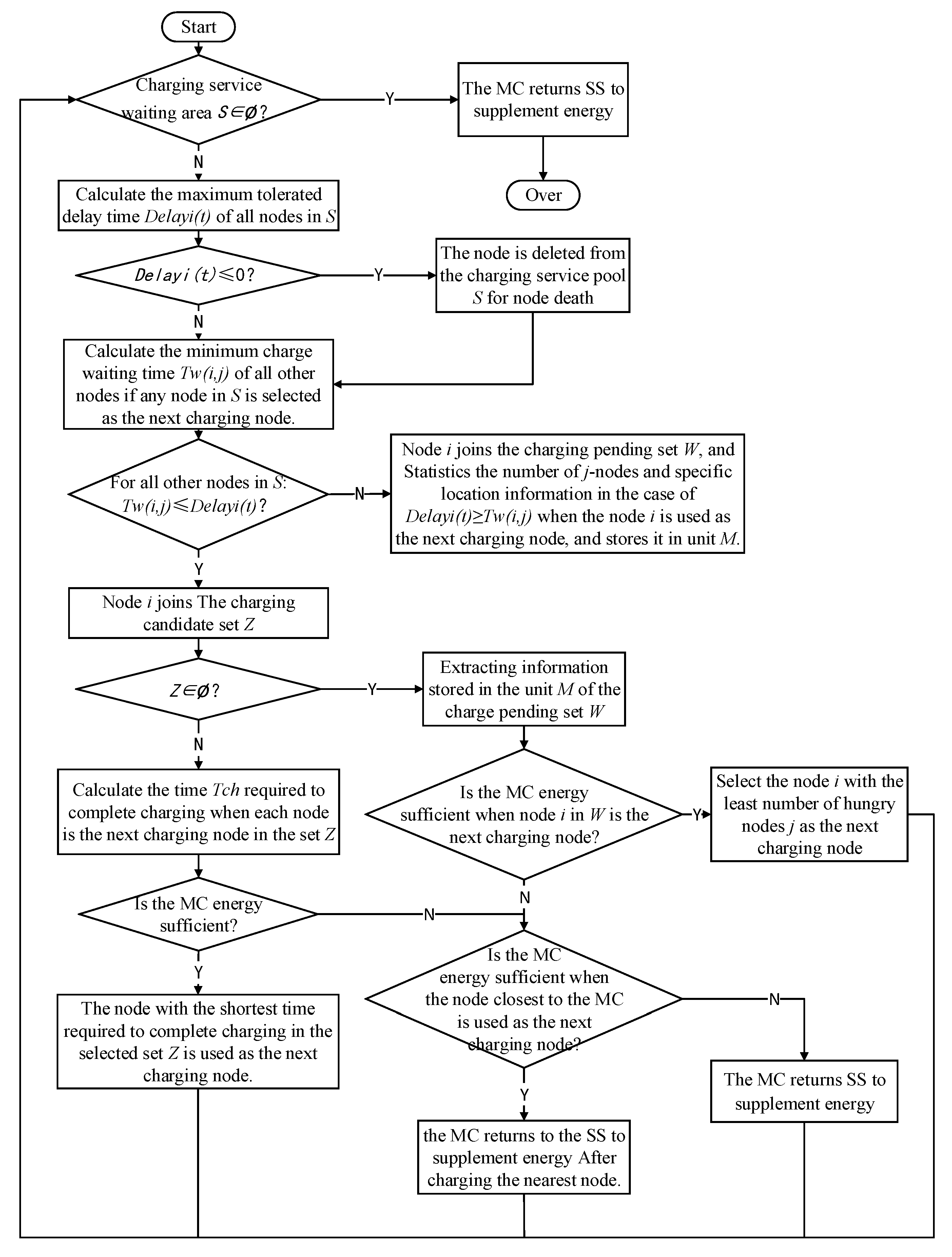 Sensors 20 00205 g006 Sensors 20 00205 g006