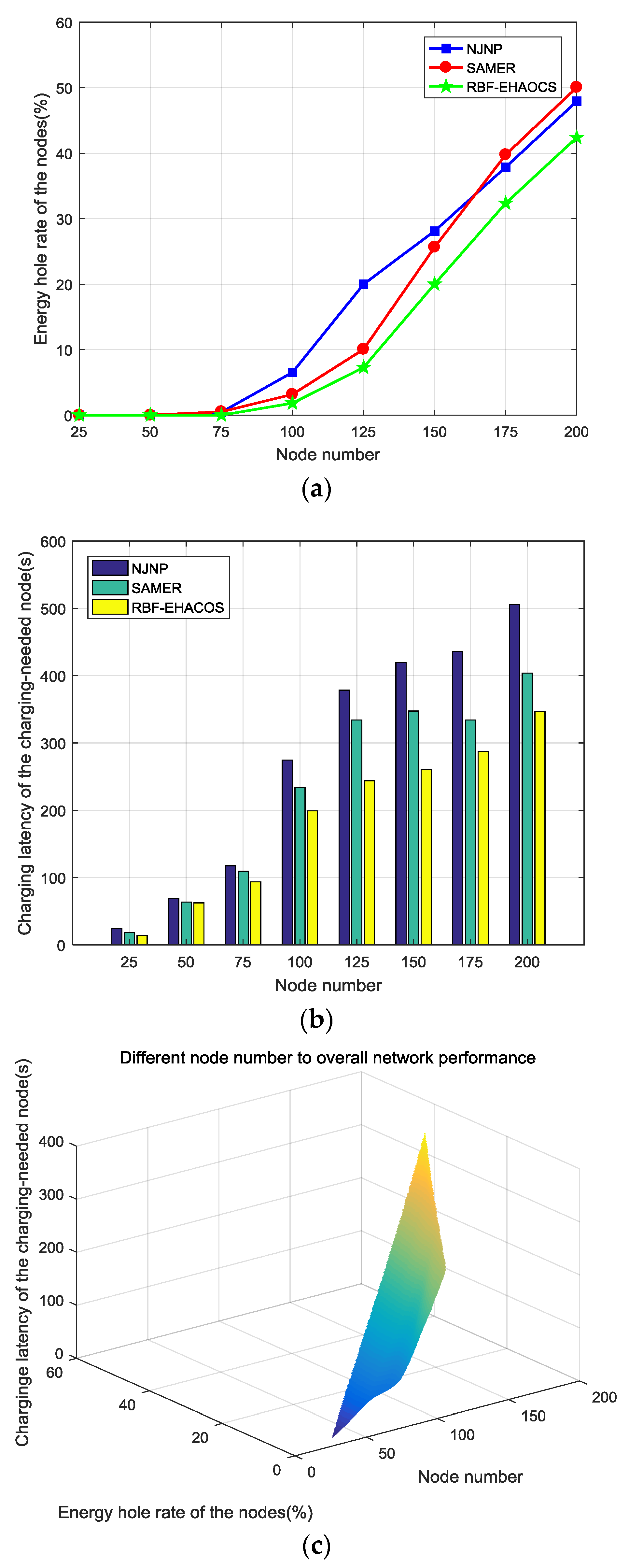 Sensors 20 00205 g007 Sensors 20 00205 g007