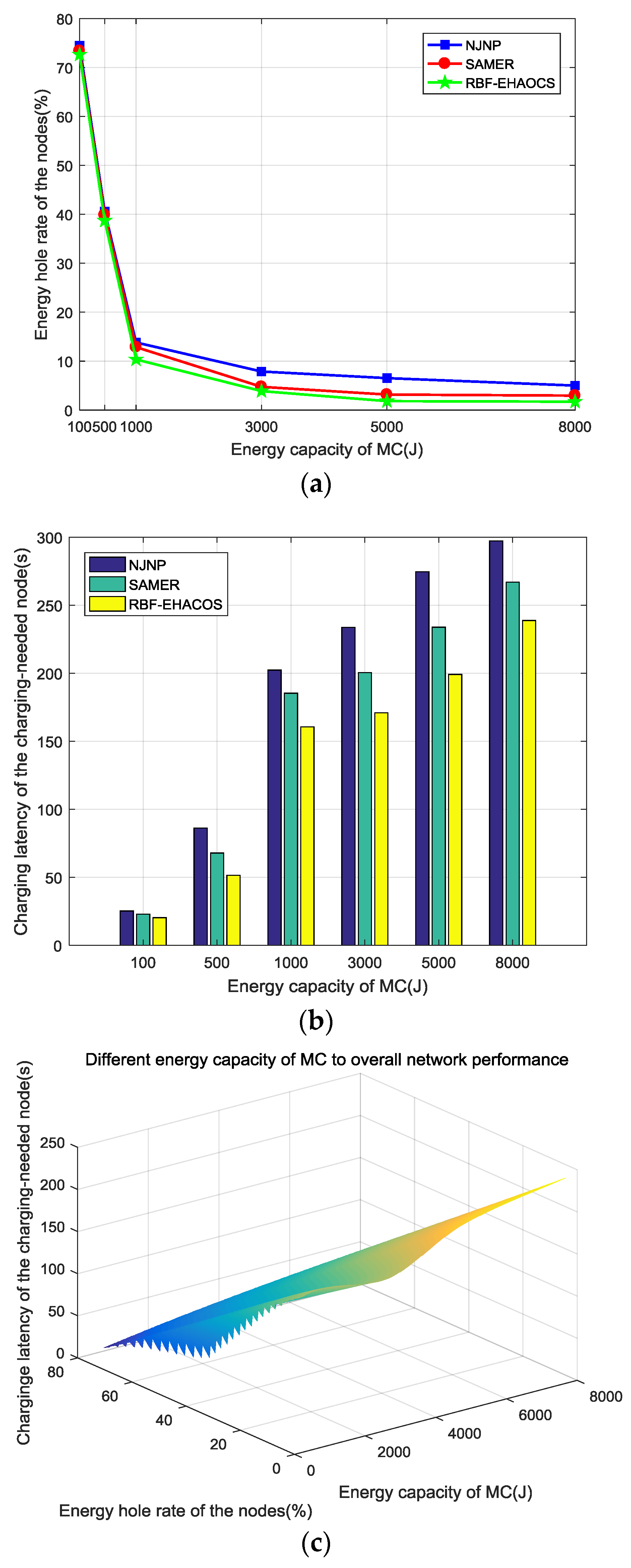 Sensors 20 00205 g008 Sensors 20 00205 g008