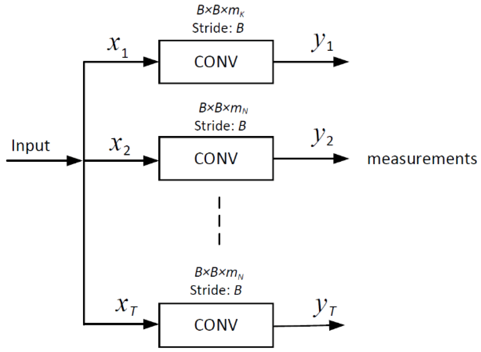 Sensors 20 00206 g002