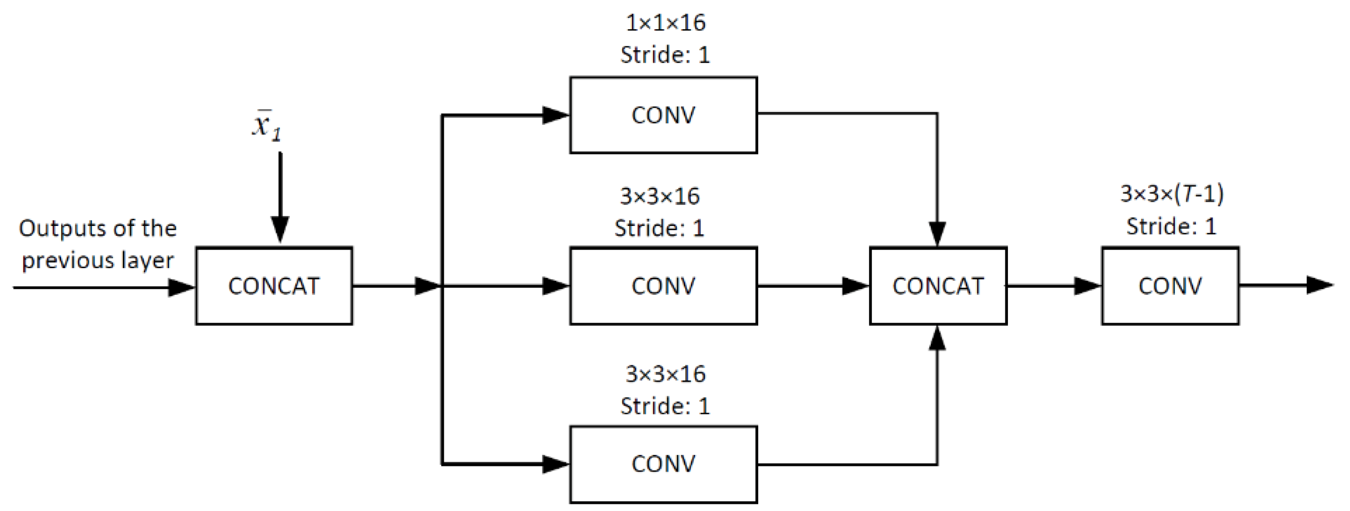 Sensors 20 00206 g005