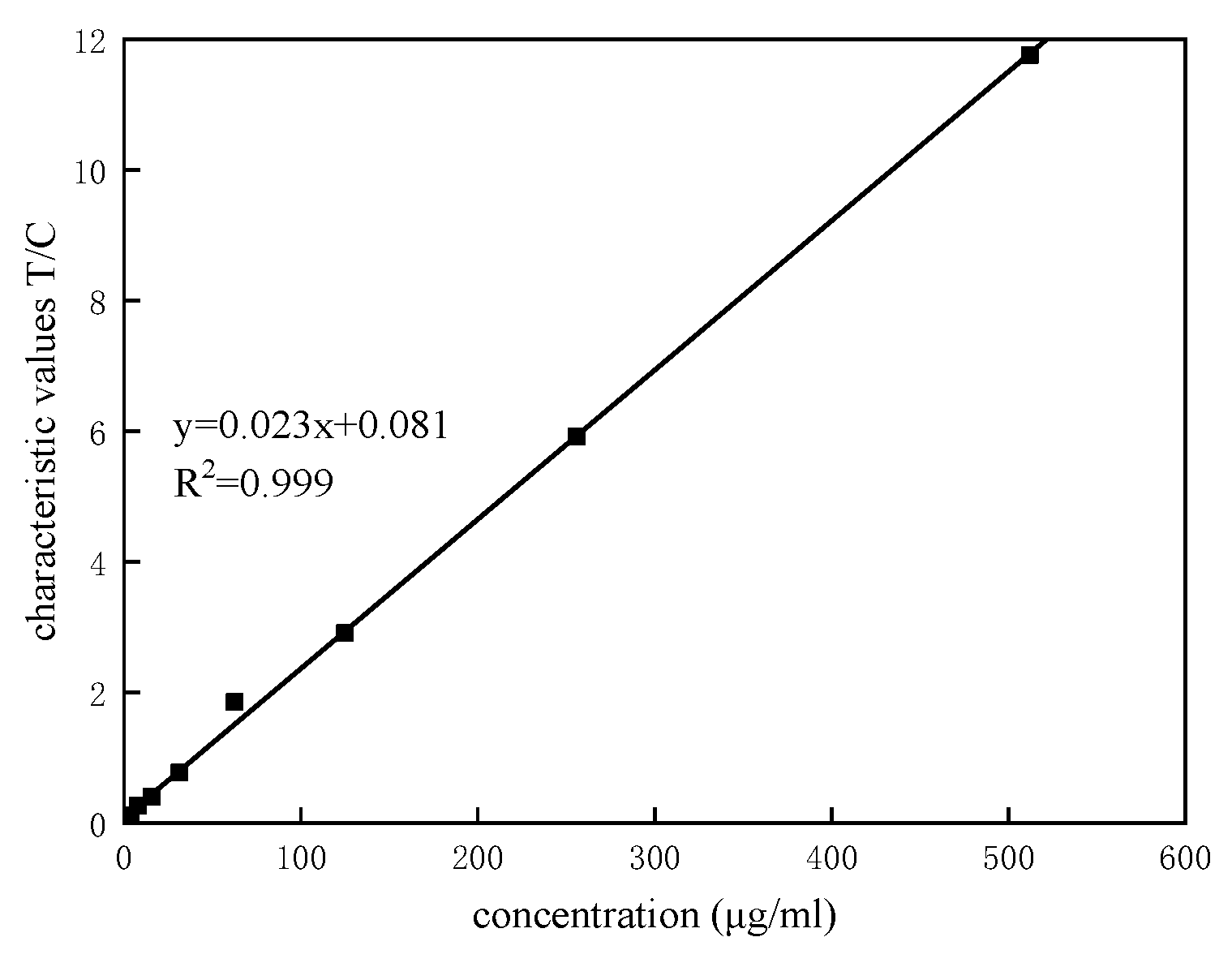 Sensors 20 00209 g009 Sensors 20 00209 g009