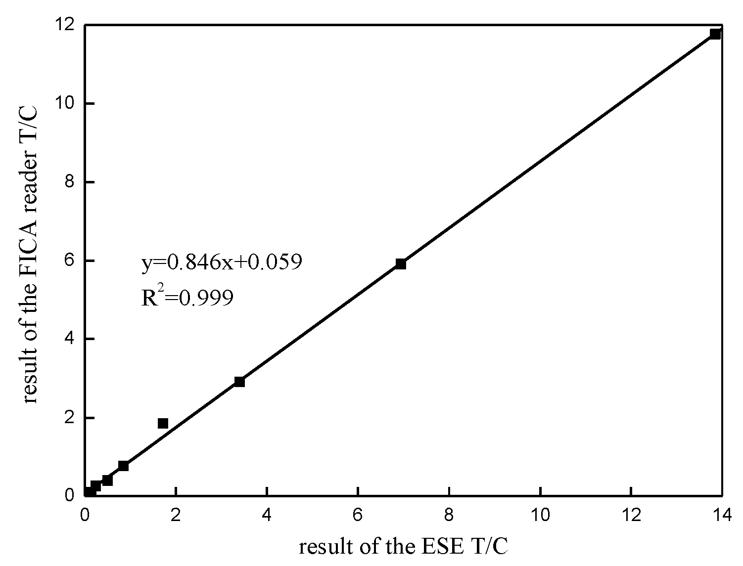 Sensors 20 00209 g010 Sensors 20 00209 g010
