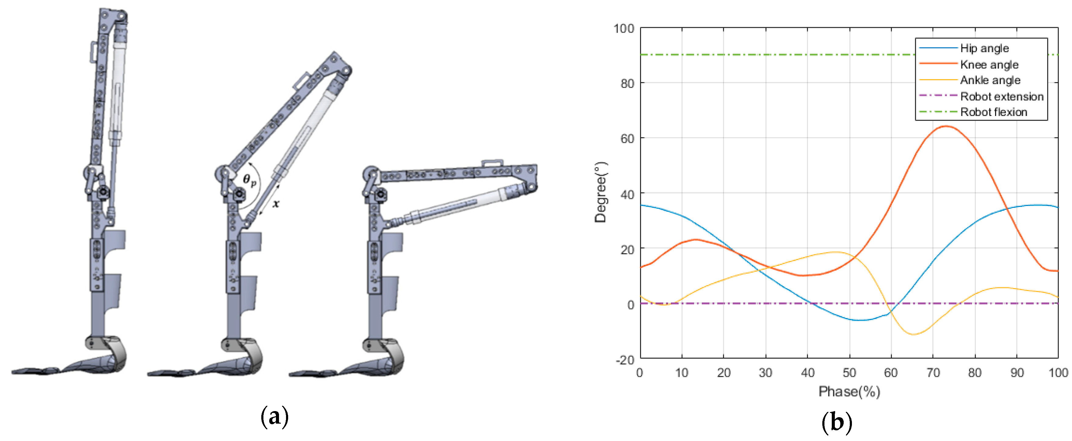 Sensors 20 00211 g002