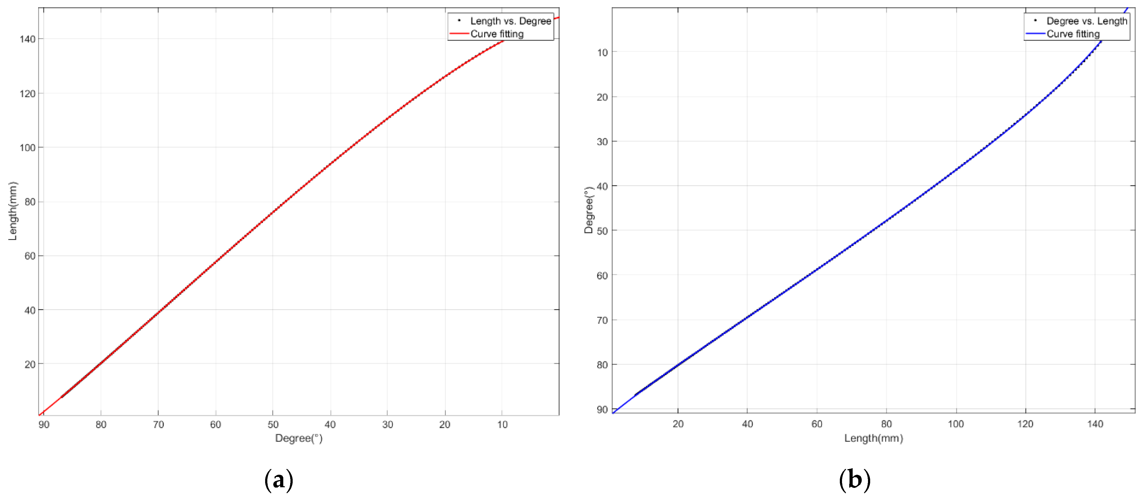 Sensors 20 00211 g005