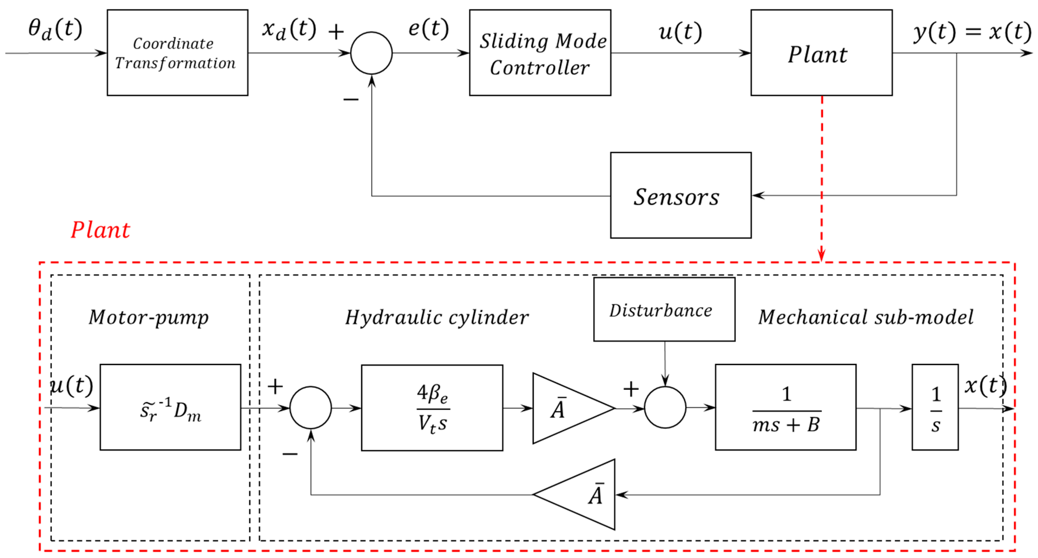 Sensors 20 00211 g008