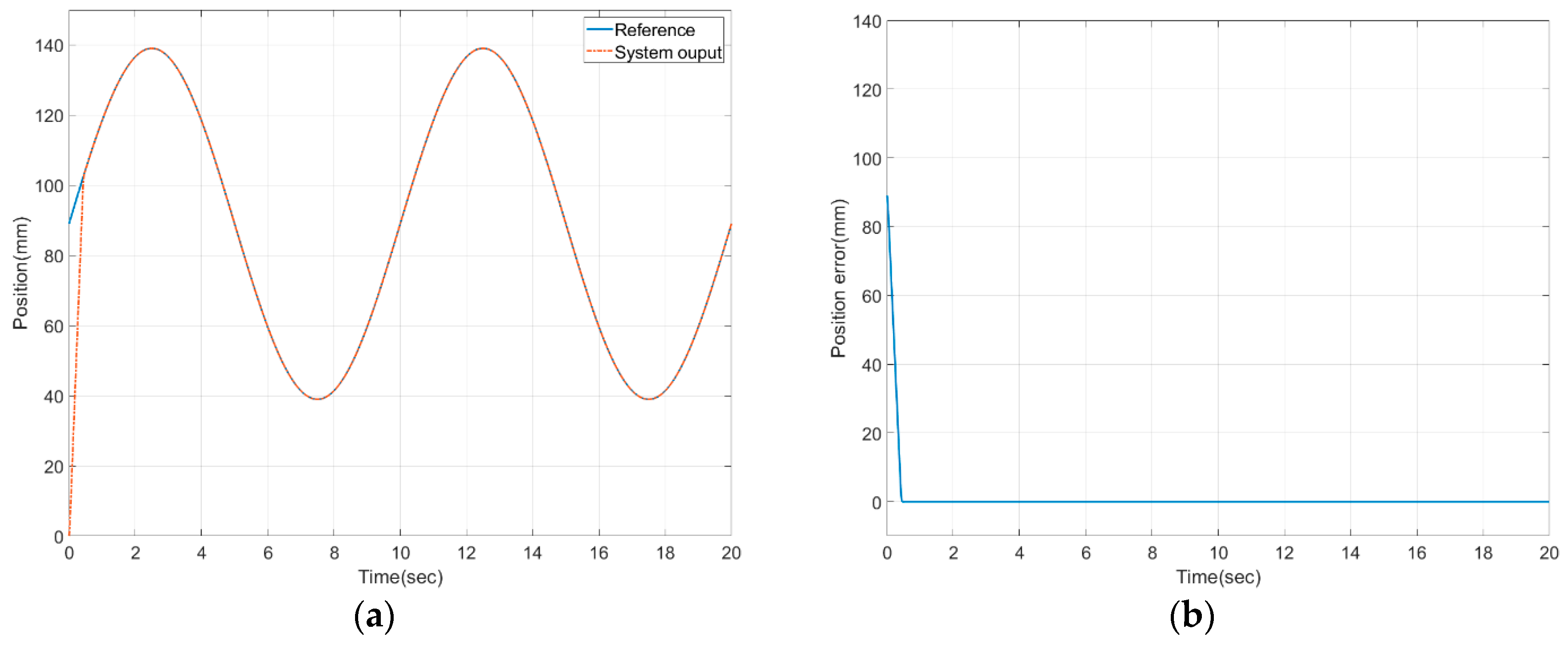 Sensors 20 00211 g009