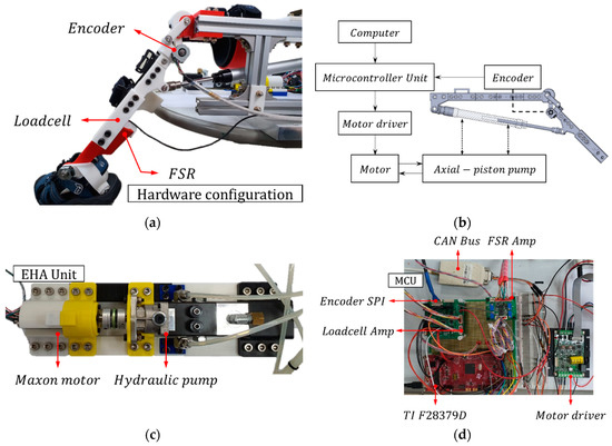 Design and Control of a Polycentric Knee Exoskeleton Using