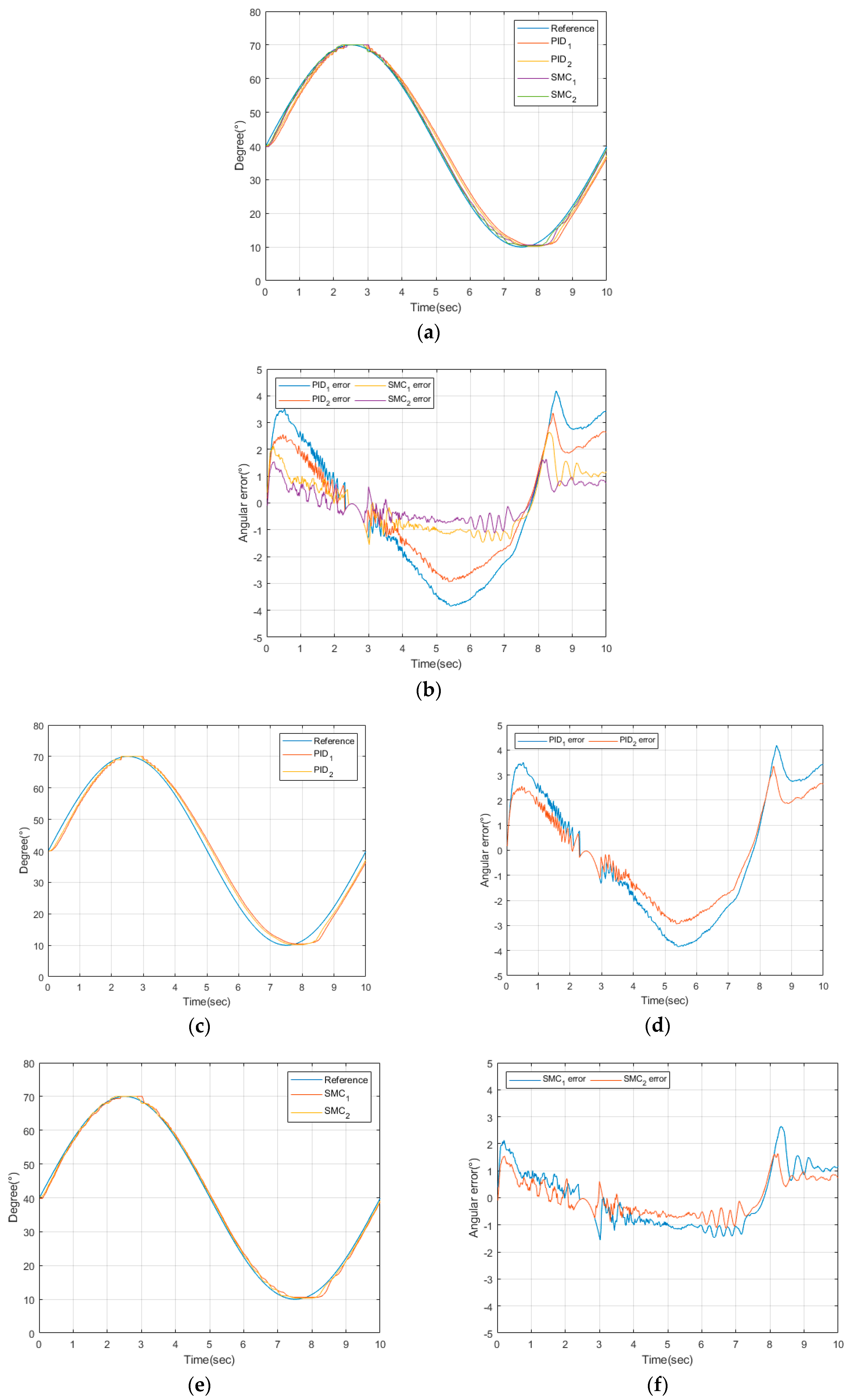 Sensors 20 00211 g012
