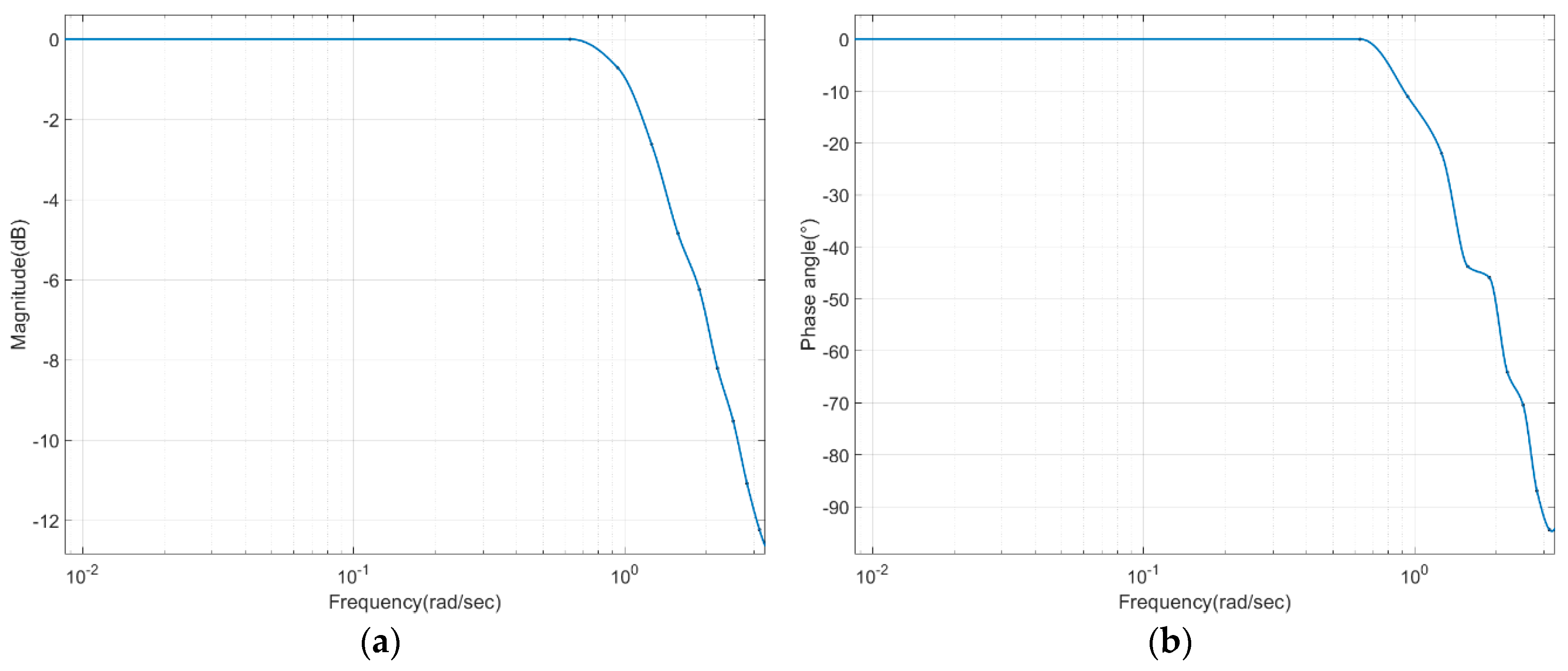 Sensors 20 00211 g013