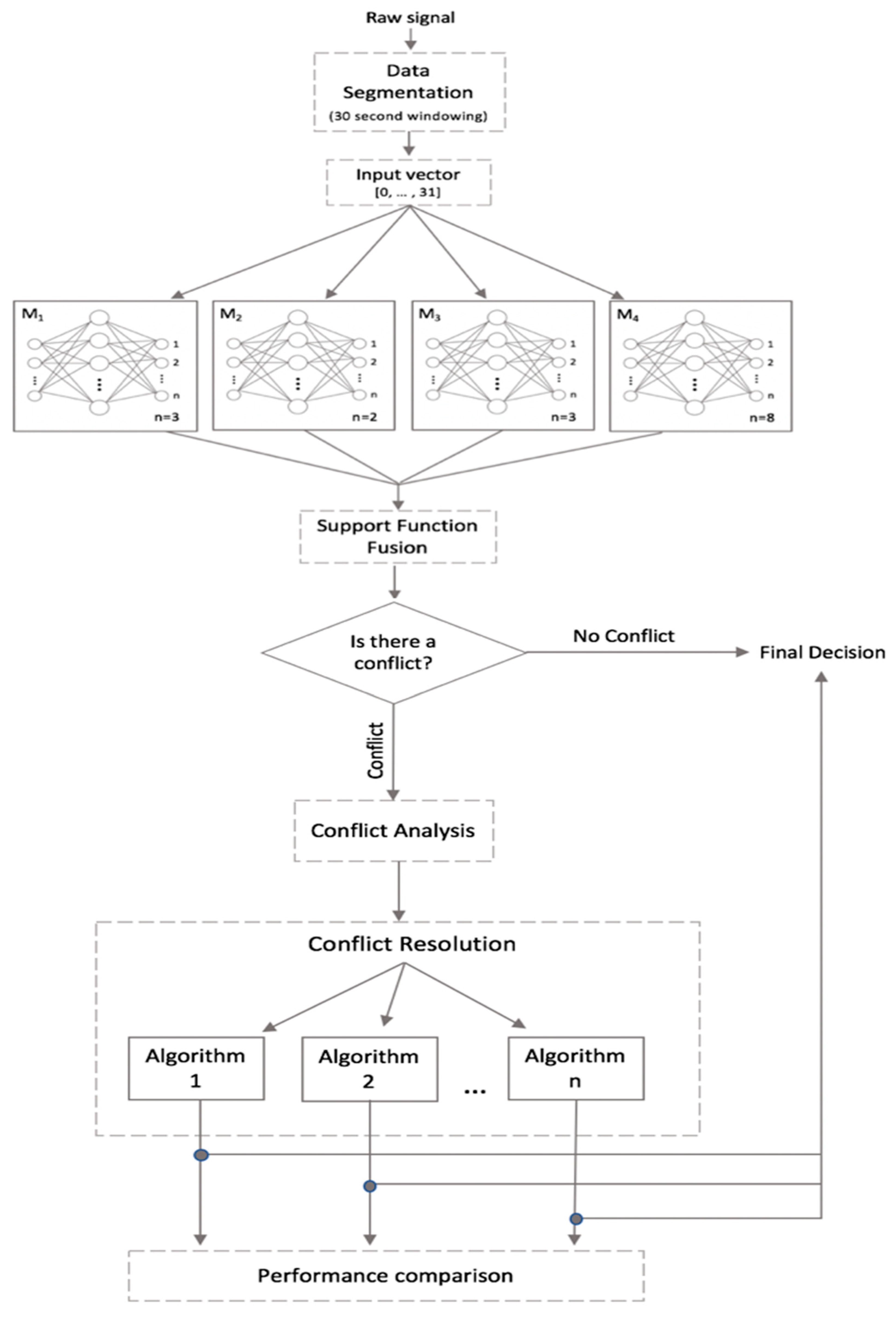Sensors 20 00216 g005 Sensors 20 00216 g005