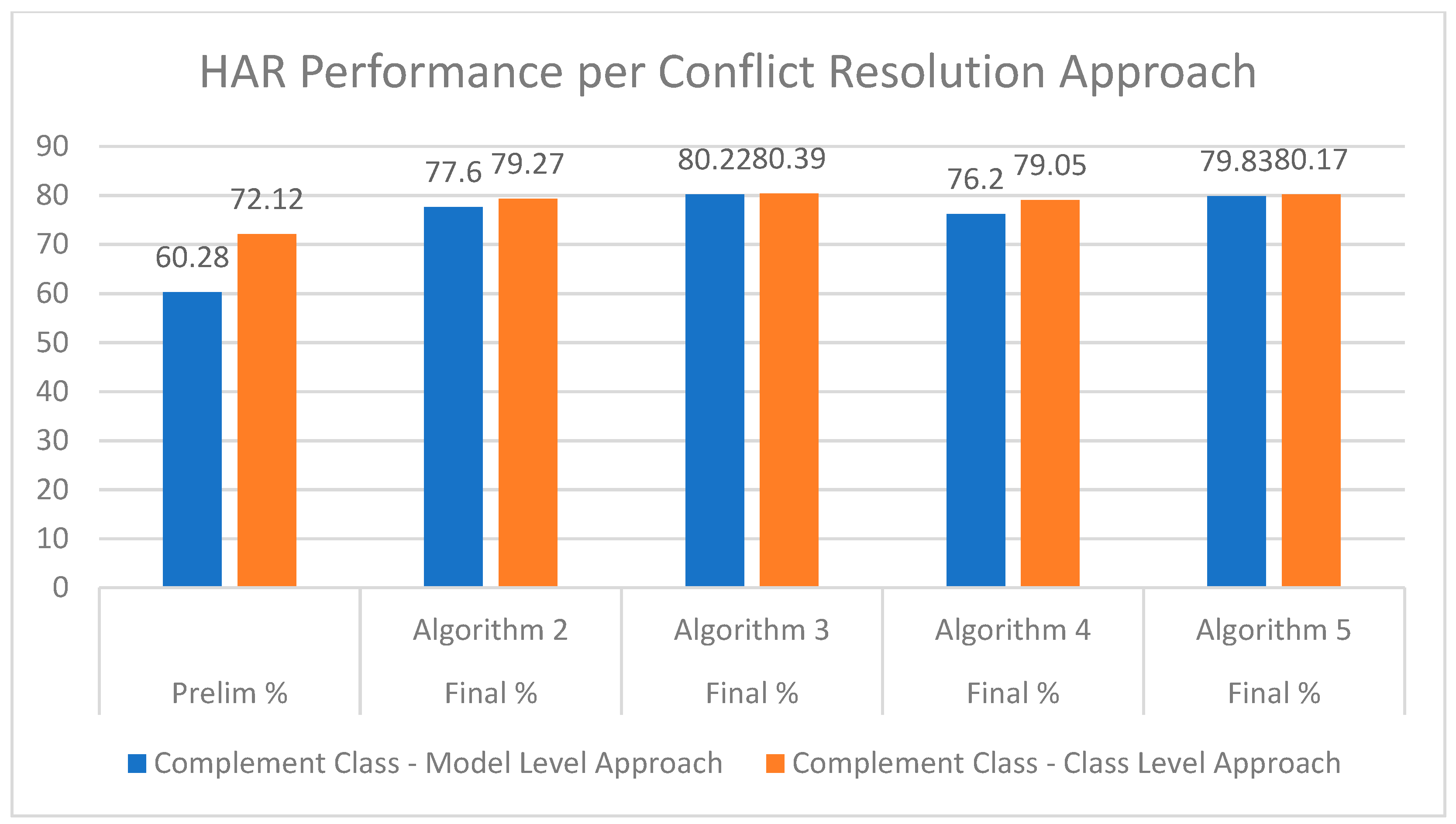 Sensors 20 00216 g006 Sensors 20 00216 g006