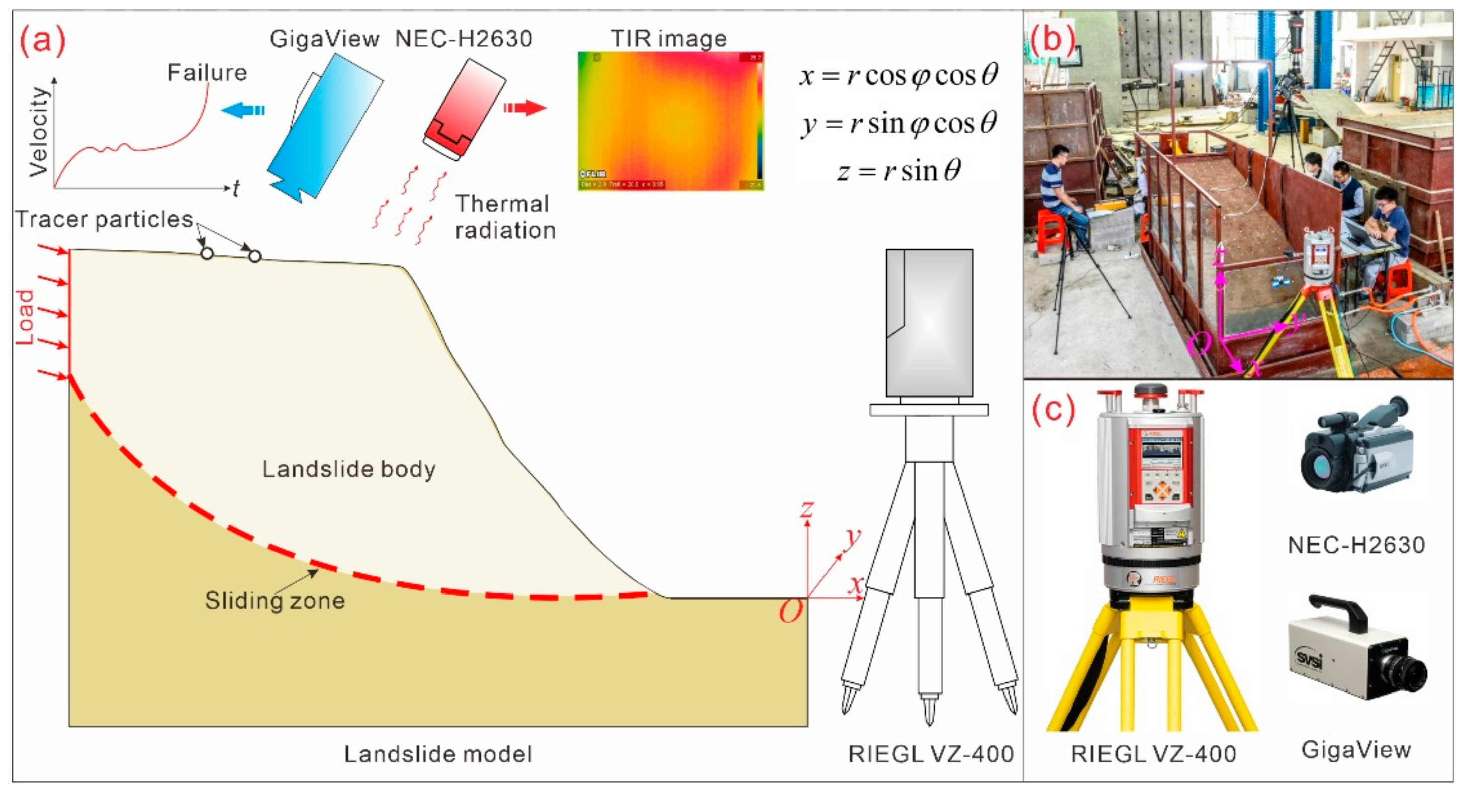Sensors 20 00219 g001 Sensors 20 00219 g001