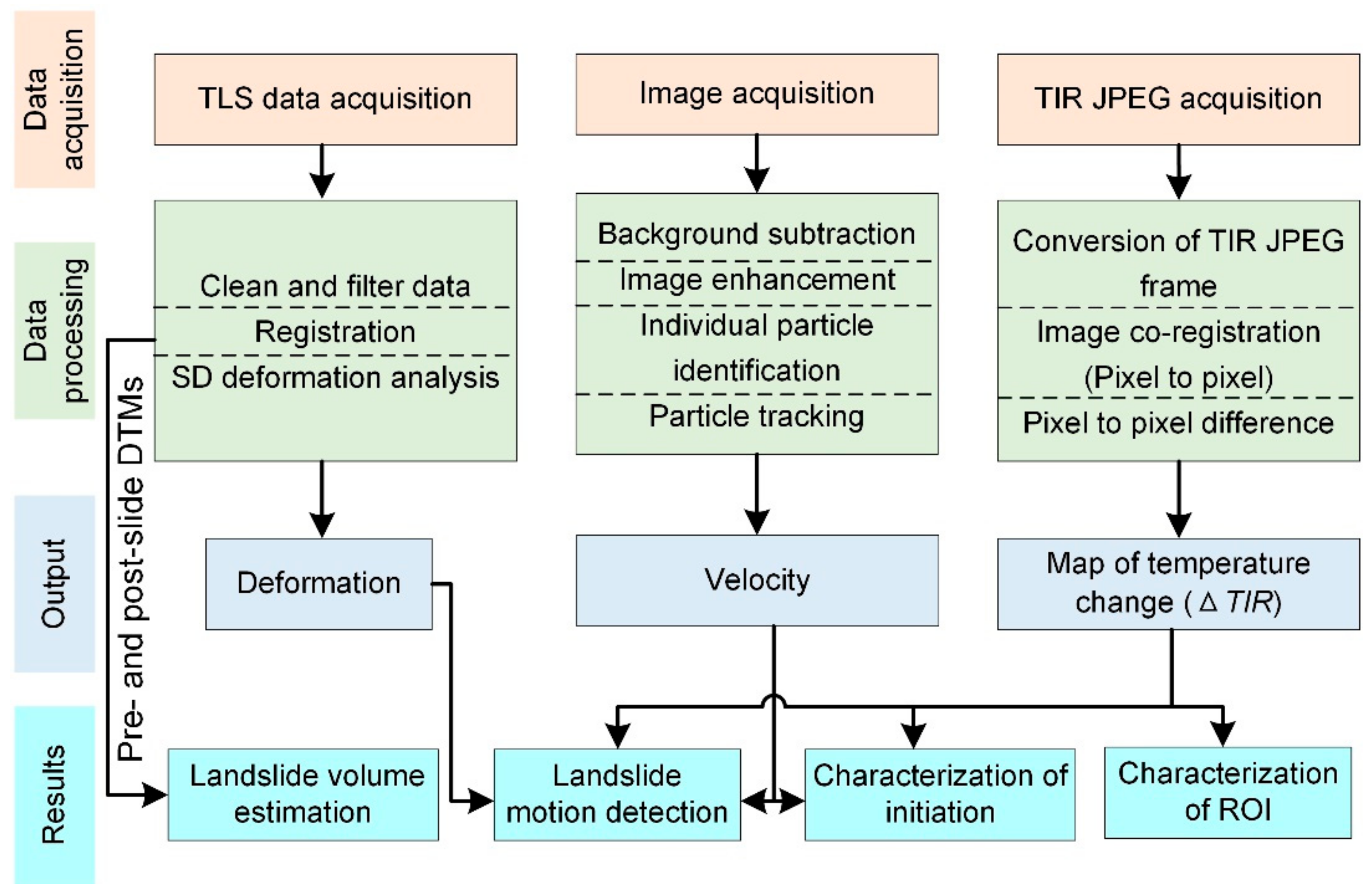 Sensors 20 00219 g003 Sensors 20 00219 g003