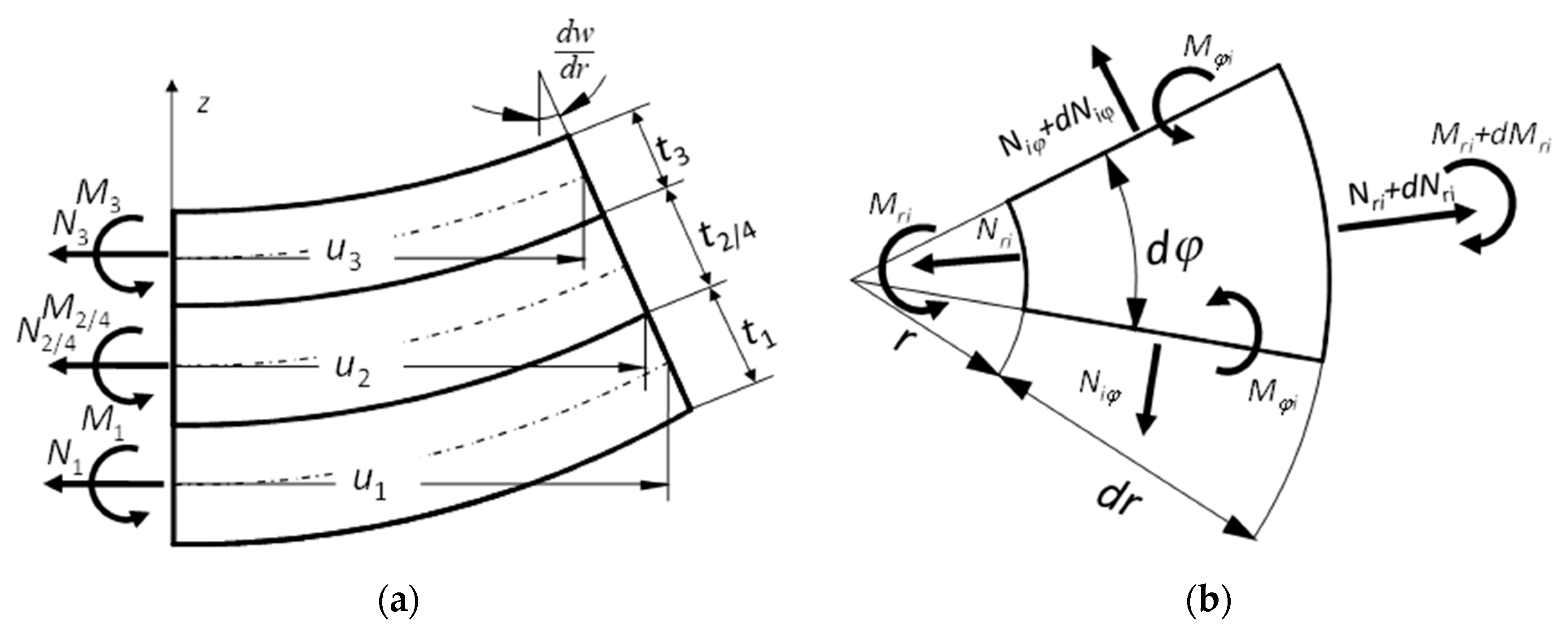 Sensors 20 00222 g002 Sensors 20 00222 g002