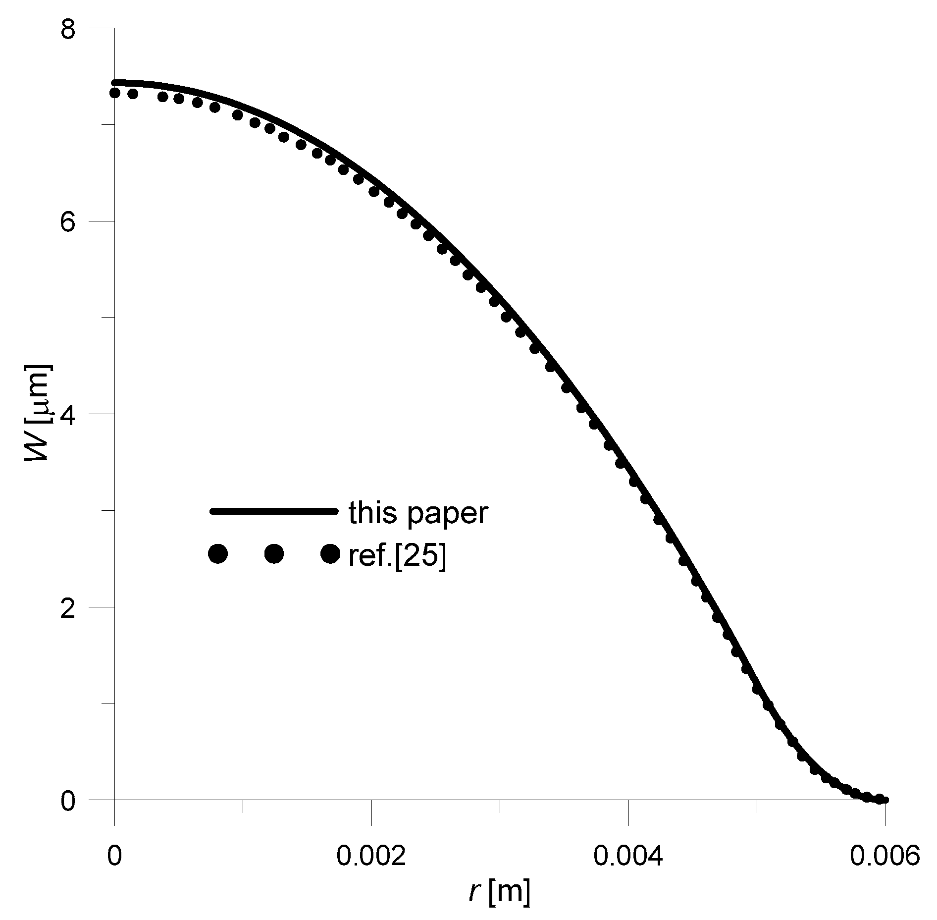 Sensors 20 00222 g004 Sensors 20 00222 g004
